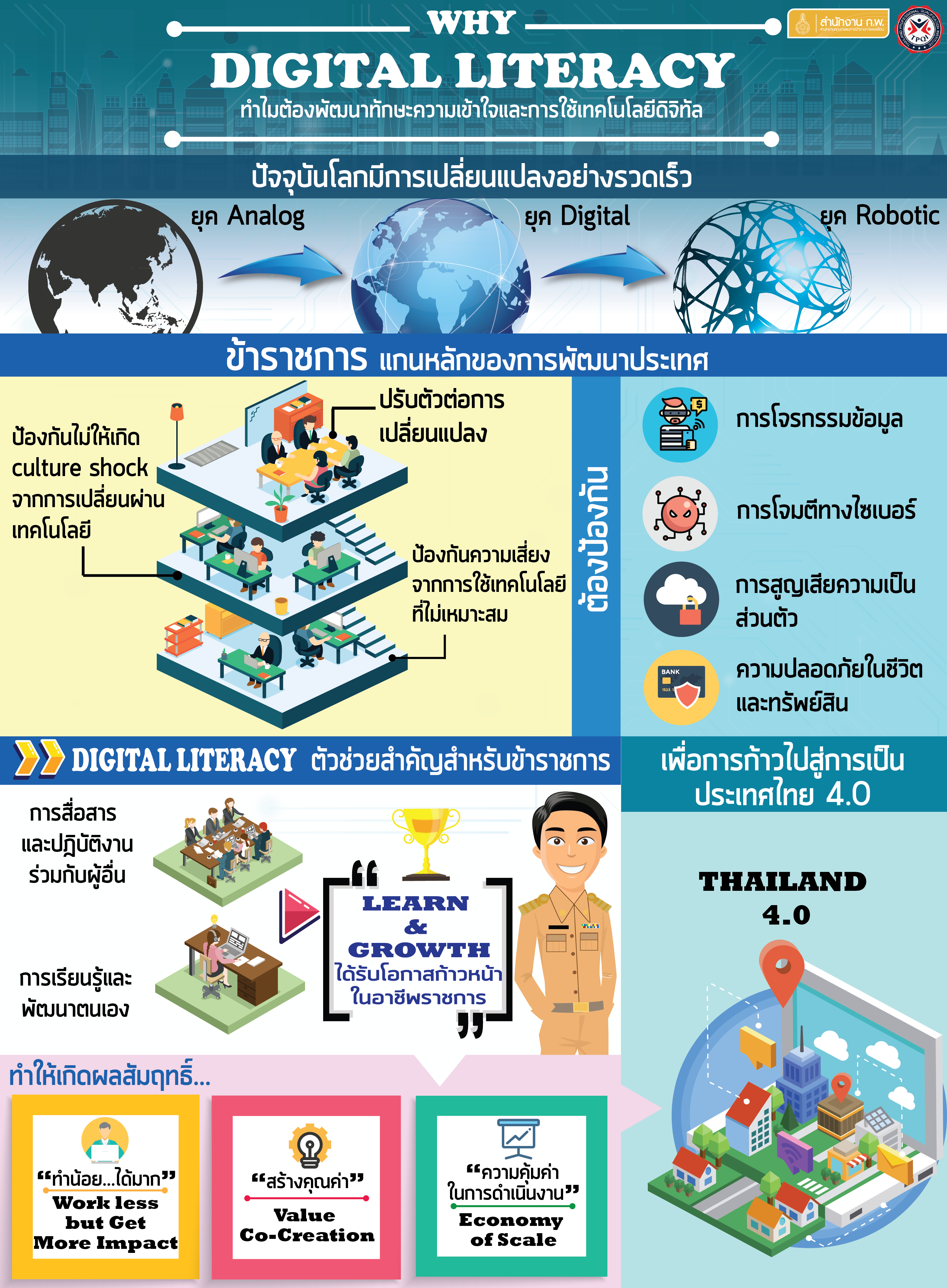 Digital literacy คืออะไร..คลิก