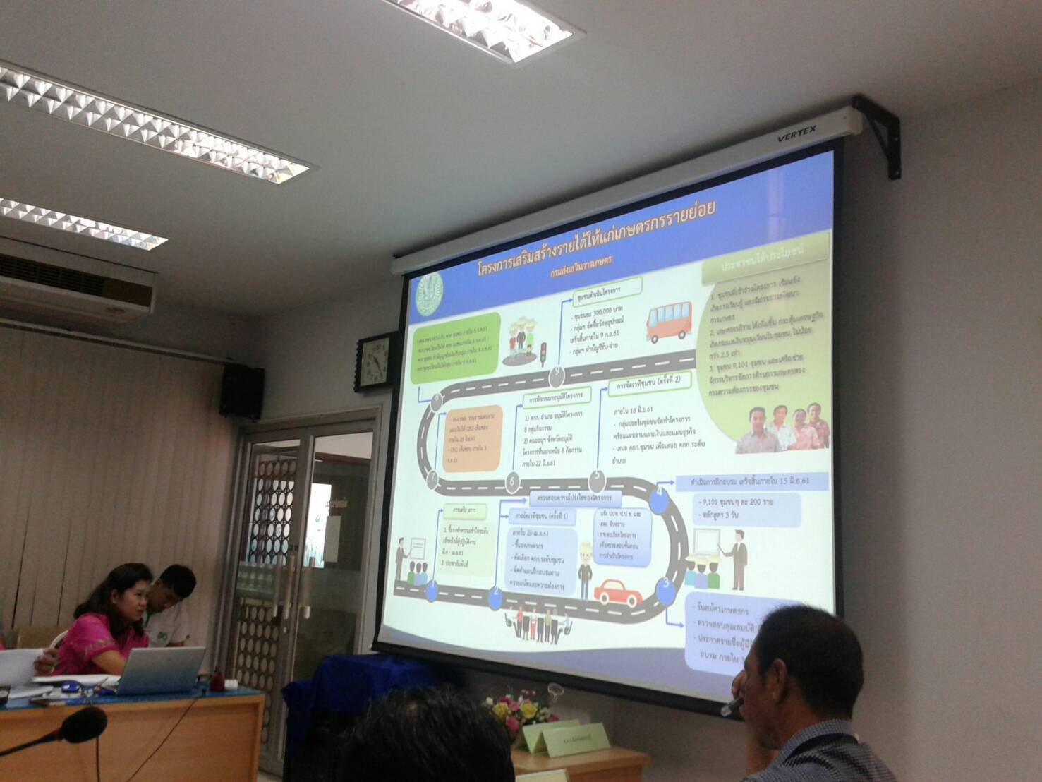 ศพจ.สระบุรี เข้าร่วมประชุม Chief of Operation จังหวัดสระบุรี ครั้งที่ 2/2561..คลิก