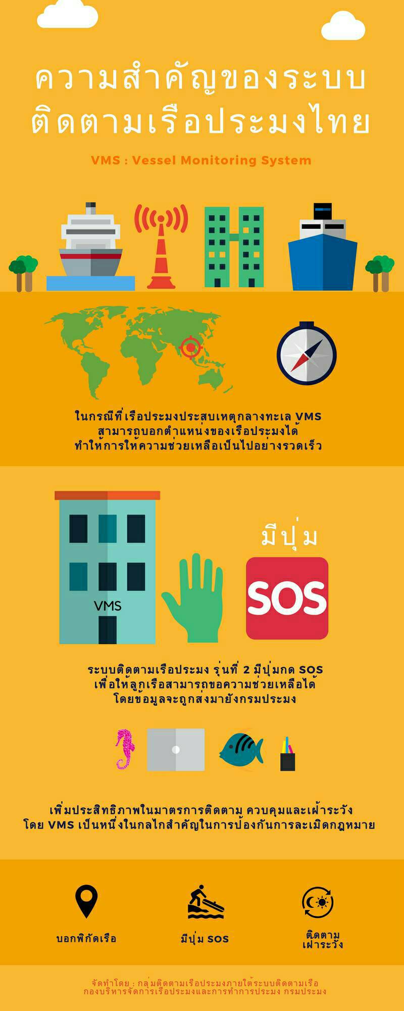ความสำคัญของระบบติดตามเรือประมงไทย VMS..คลิก