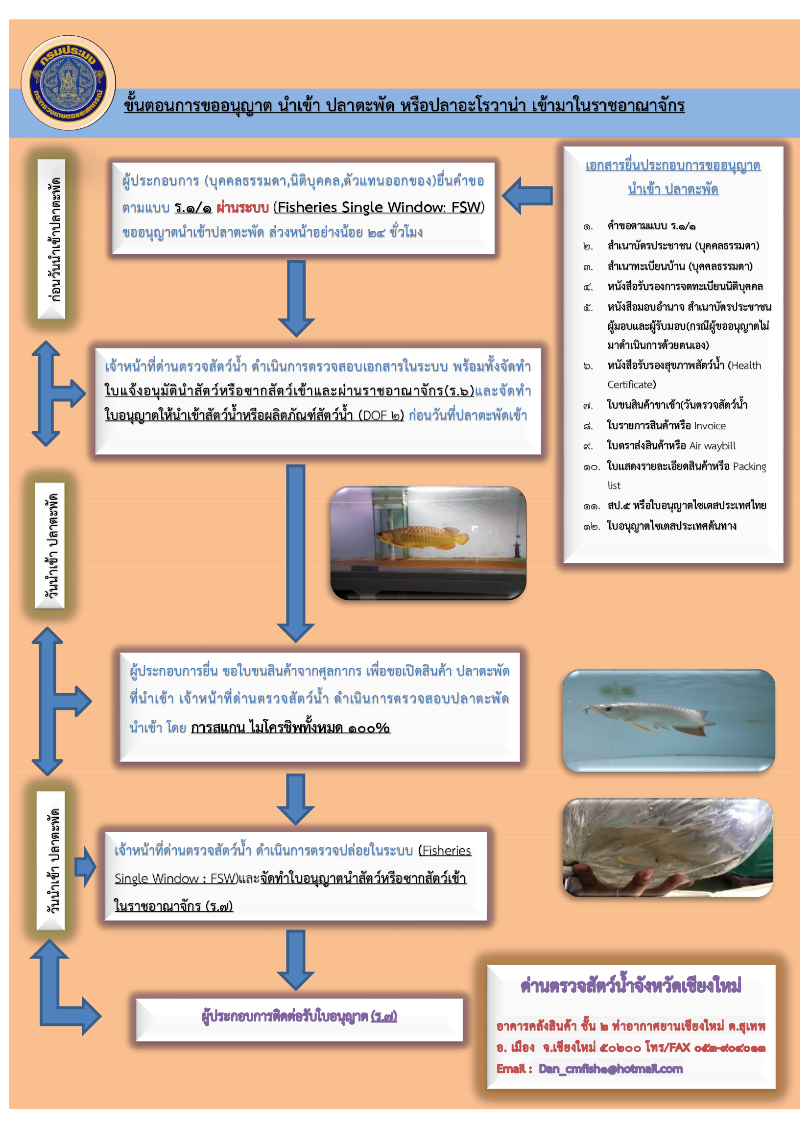 ขั้นตอนการขออนุญาตนำเข้าปลาตะพัดหรือปลาอะโรวานา เข้ามาในราชอาณาจักร..คลิก