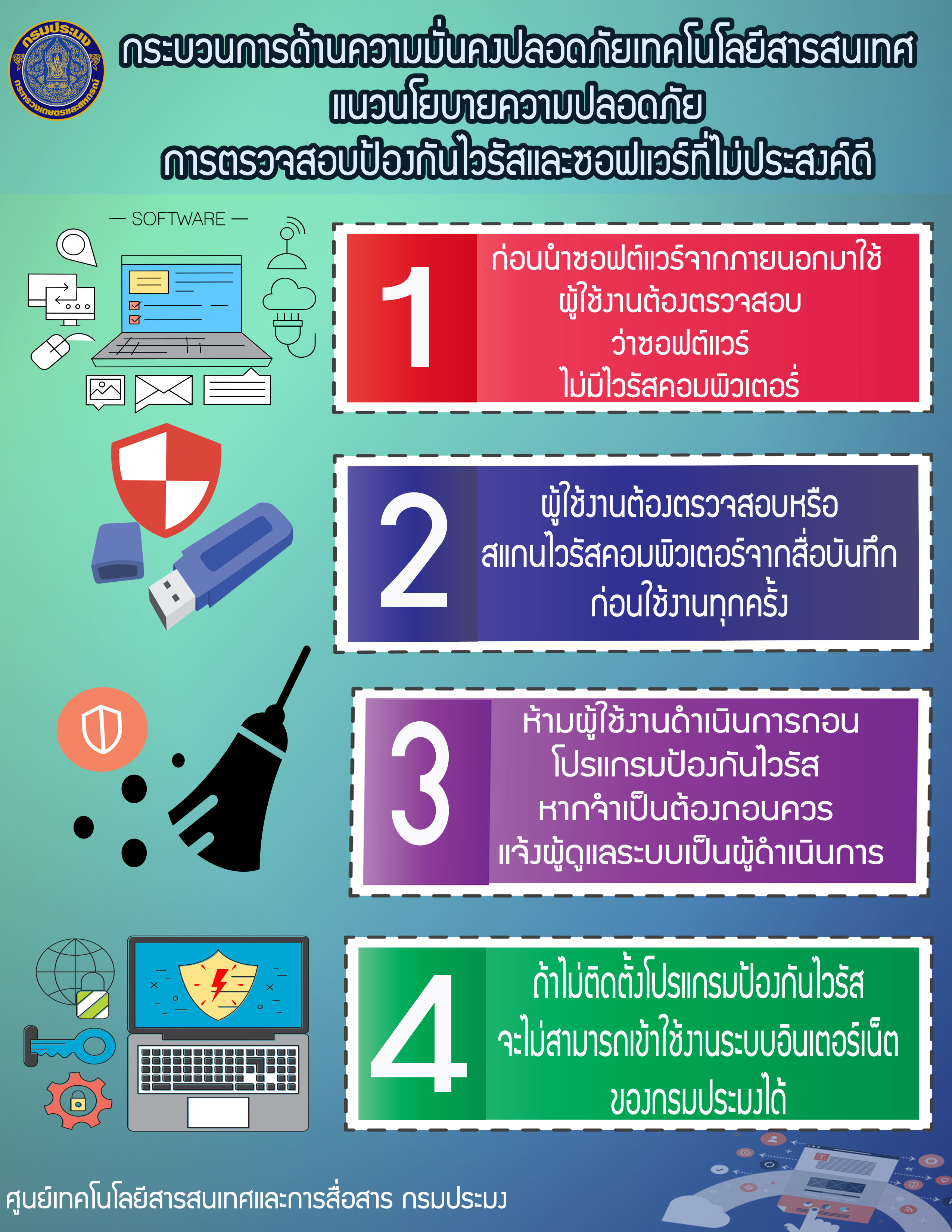 กระบวนการด้านความมั่นคงปลอดภัยเทคโนโลยีสารสนเทศ แนวนโยบายความปลอดภัย การตรวจสอบป้องกันไวรัสและซอฟแวร์ที่ไม่ประสงค์ดี..คลิก