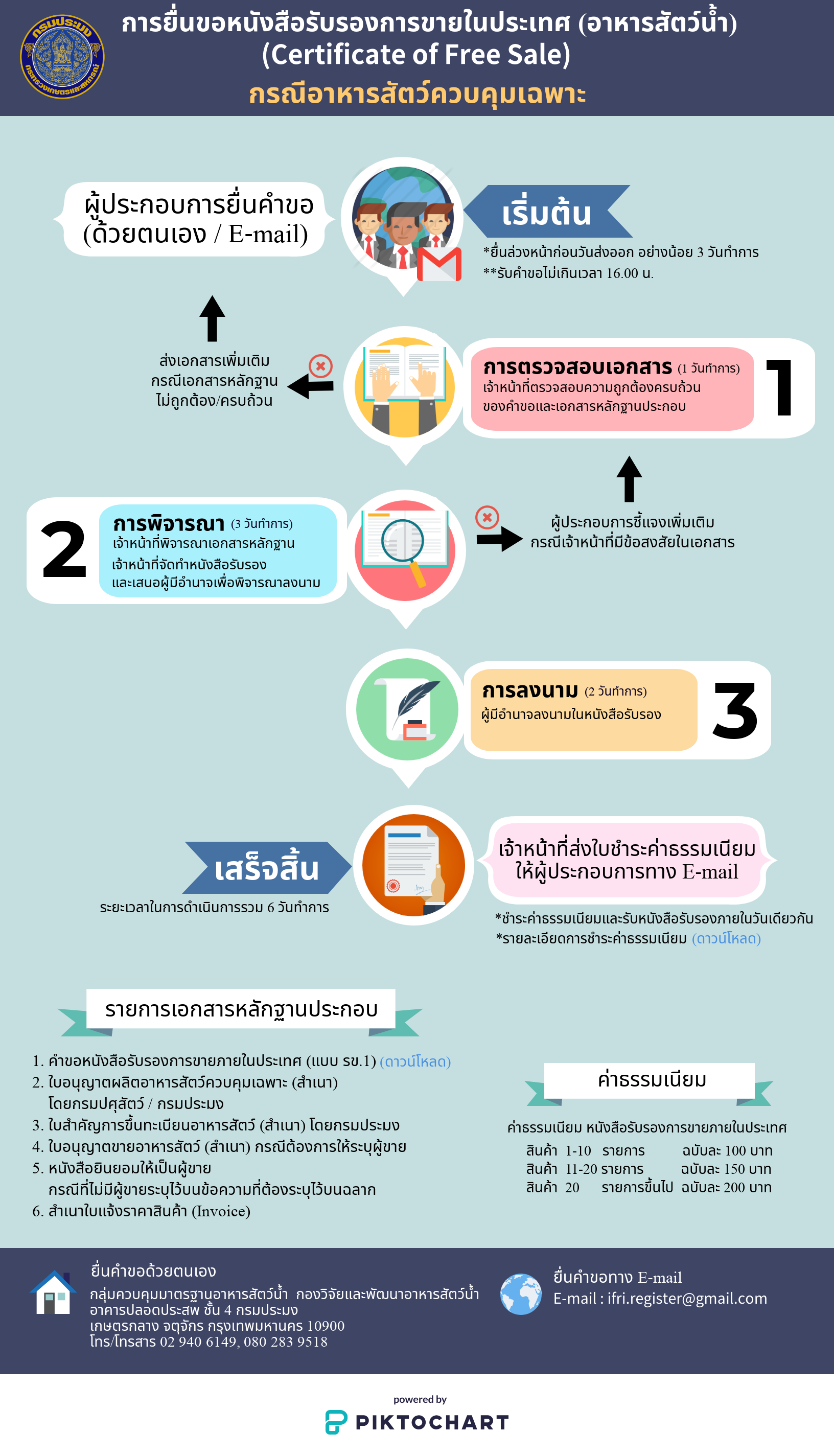 ขั้นตอนการยื่นขอหนังสือรับรองการขายภายในประเทศ (อาหารสัตว์น้ำ) (Certificate of Free Sale)..คลิก