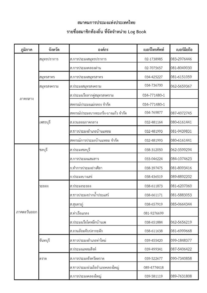 ประกาศจากศูนย์เนื่องด้วย logbook แบบ อวนล้อมจับปลากะตัก ที่ศูนย์ได้หมดลงแล้ว ขอให้ชาวประมงดาวโหลดแบบฟร์อมคำขอสั่งซื้อ logbook ของสมาคมประมงแห่งประเทศไทย(ดาวโหลดไฟรล์ด้านล่าง)..คลิก