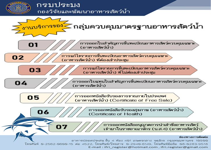งานบริการของกลุ่มควบคุมมาตรฐานอาหารสัตว์น้ำ..คลิก