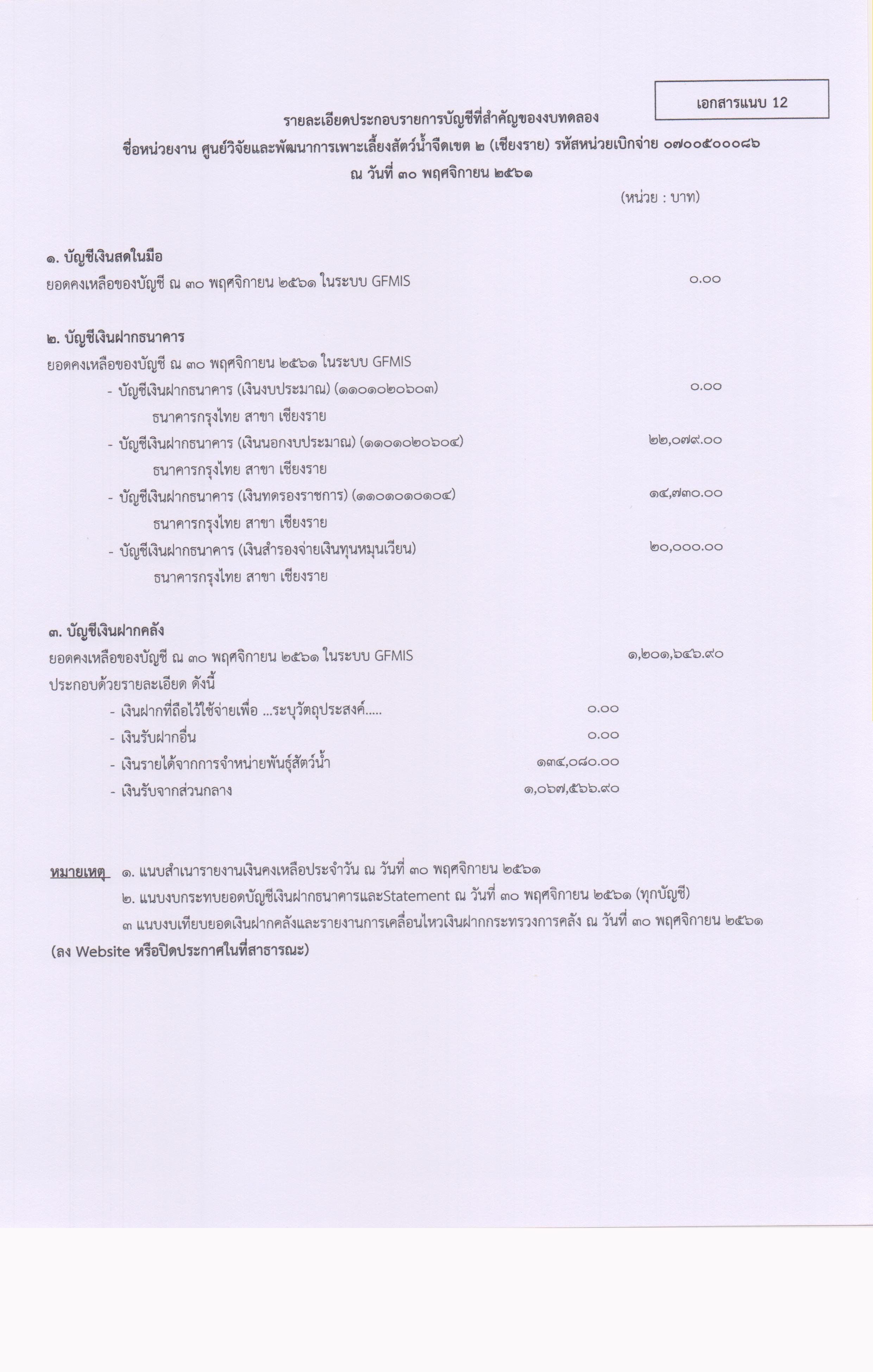 รายละเอียดประกอบรายการบัญชีที่สำคัญของงบทดลอง ณ วันที่ 30 พฤศจิกายน 2561