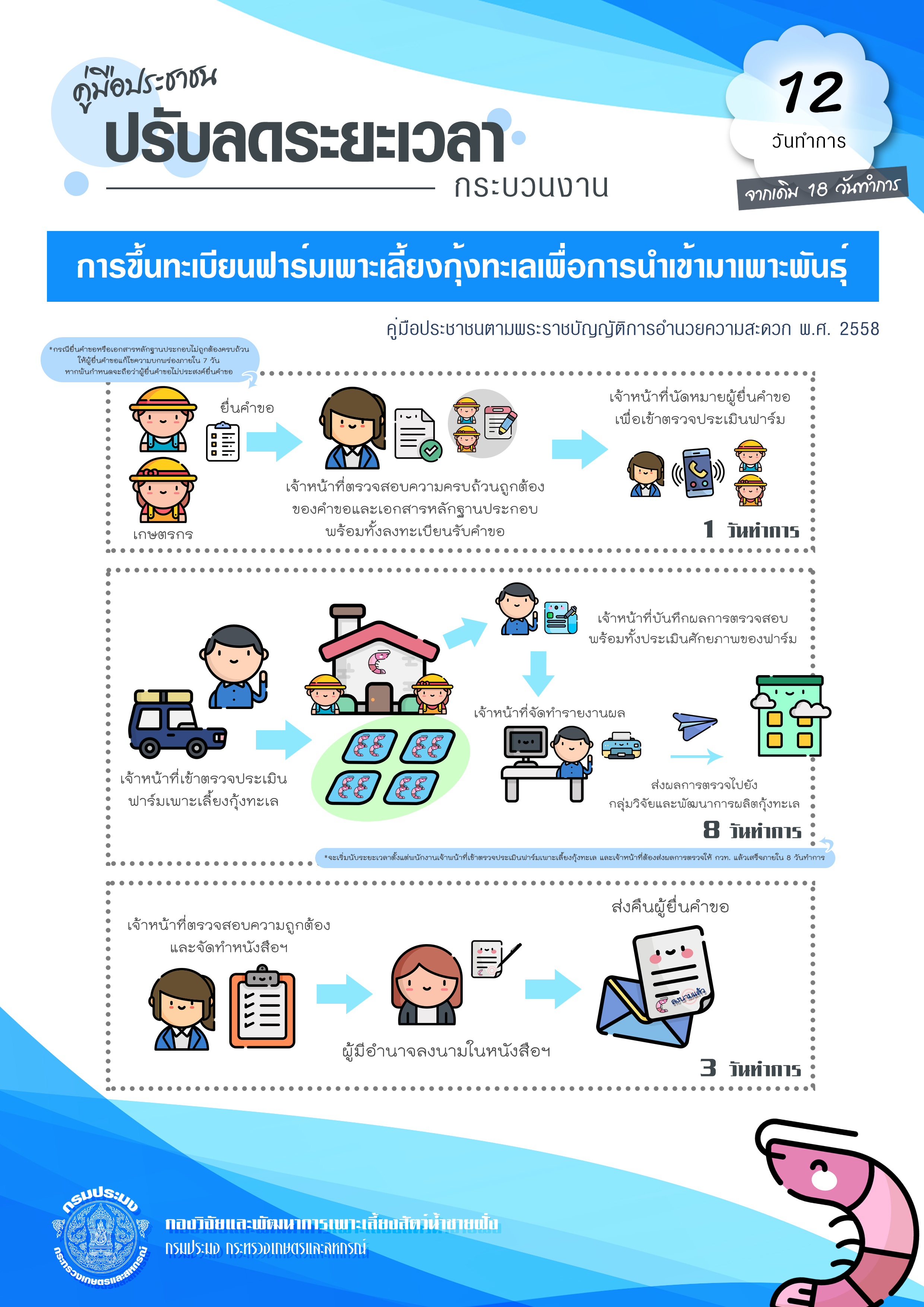 คู่มือประชาชนปรับลดระยะเวลากระบวนงาน การขึ้นทะเบียนฟาร์มเพาะเลี้ยงกุ้งทะเลเพื่อการนำเข้ามาเพาะพันธุ์