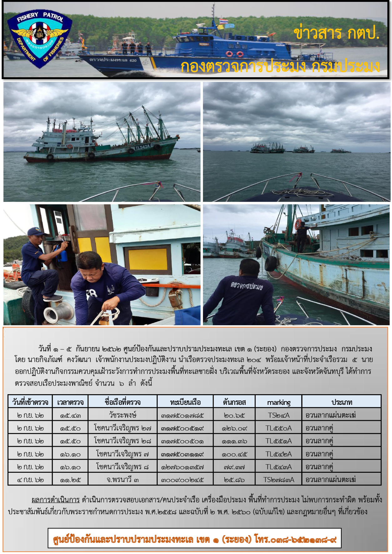 เรือตรวจประมงทะเล 204 ควบคุมเฝ้าระวังการทำการประมงพื้นที่ทะเลชายฝั่ง..คลิก