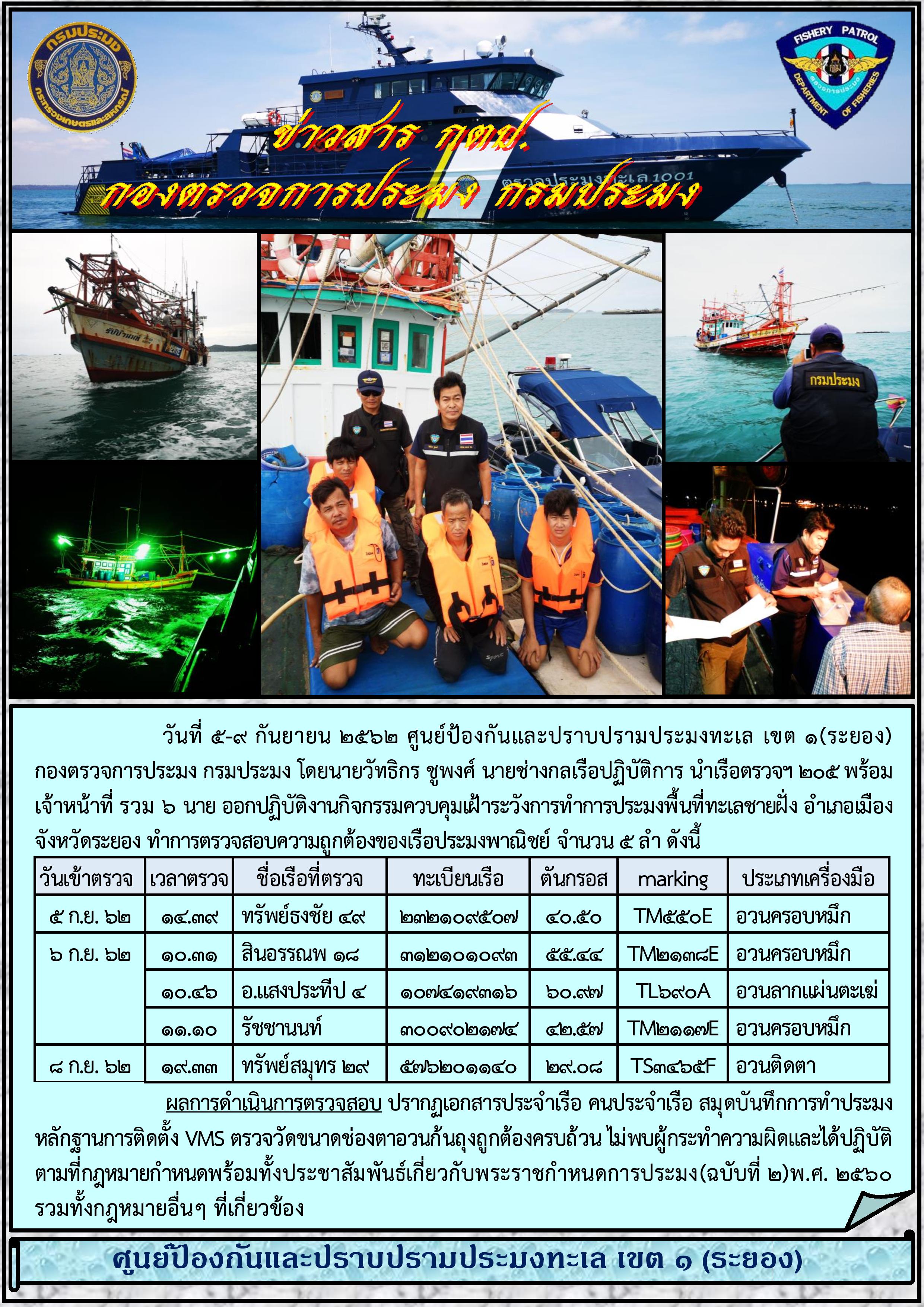 เรือตรวจประมงทะเล 205 ควบคุมเฝ้าระวังการทำการประมงพื้นที่ทะเลชายฝั่ง..คลิก