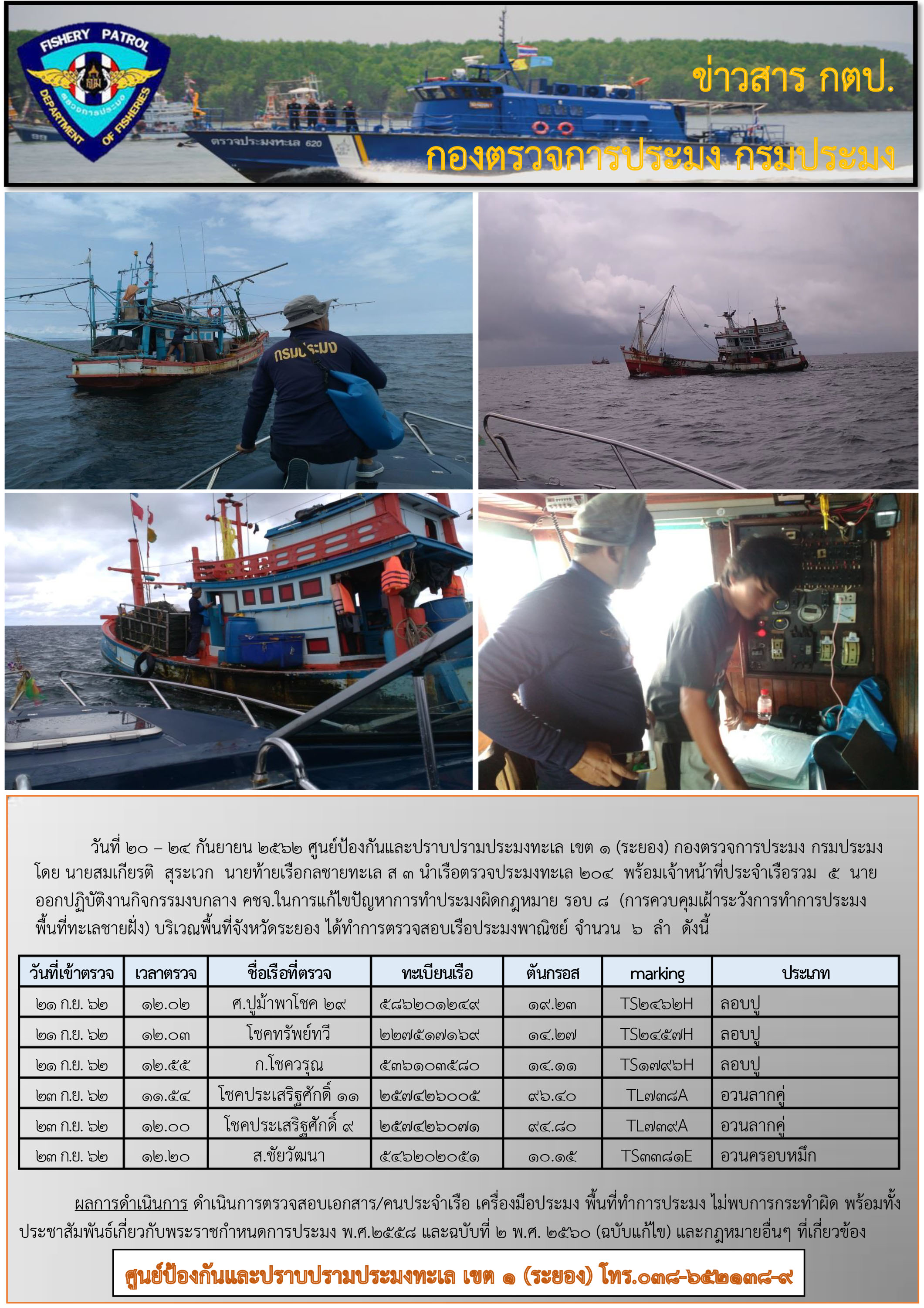 เรือตรวจประมงทะเล 204 ออกปฏิบัติงานควบคุมเฝ้าระวังการทำการประมงพื้นที่ทะเลชายฝั่ง..คลิก
