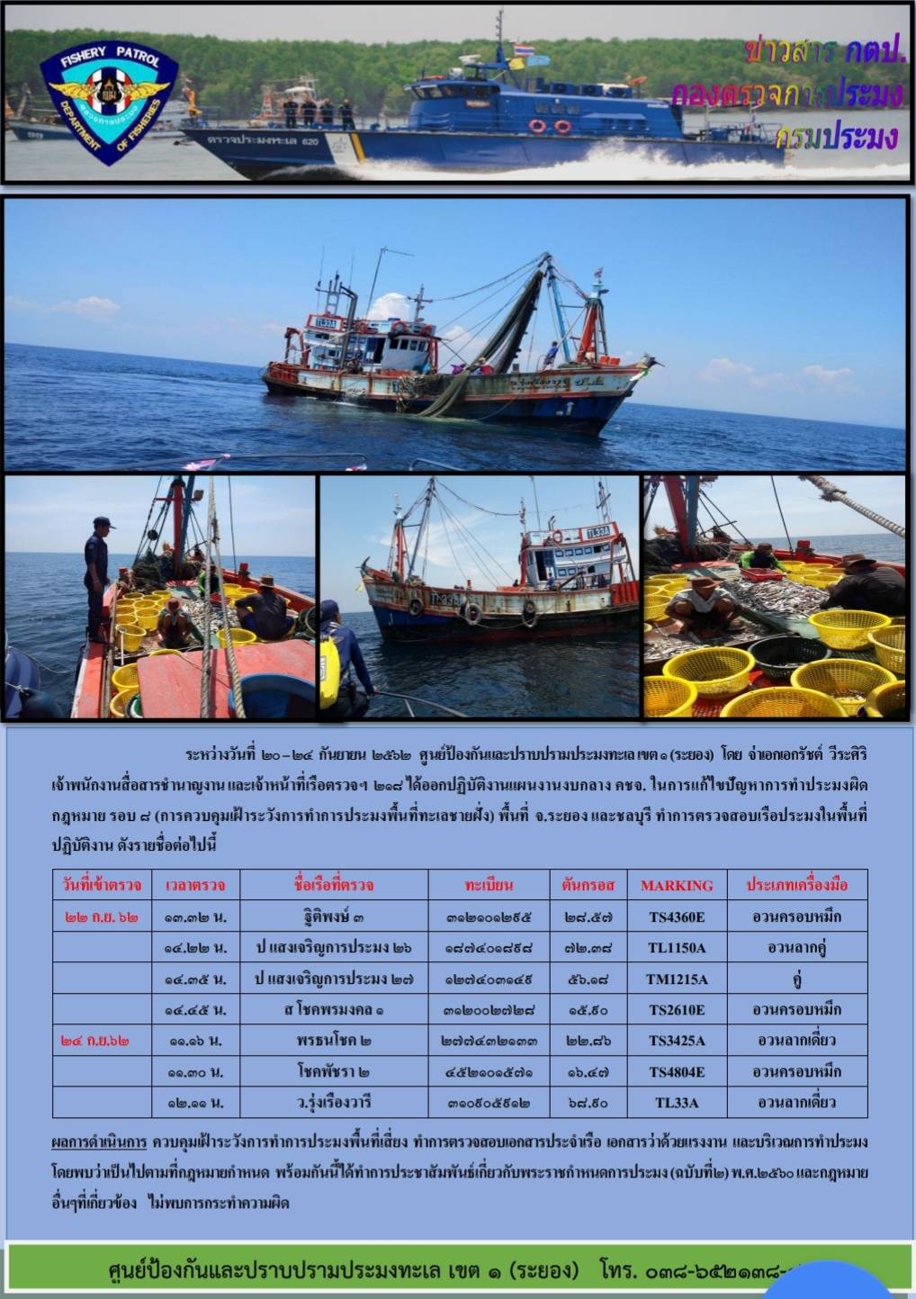 เรือตรวจประมงทะเล 218 ออกปฏิบัติงานควบคุมเฝ้าระวังการทำการประมงพื้นที่ทะเลชายฝั่ง..คลิก