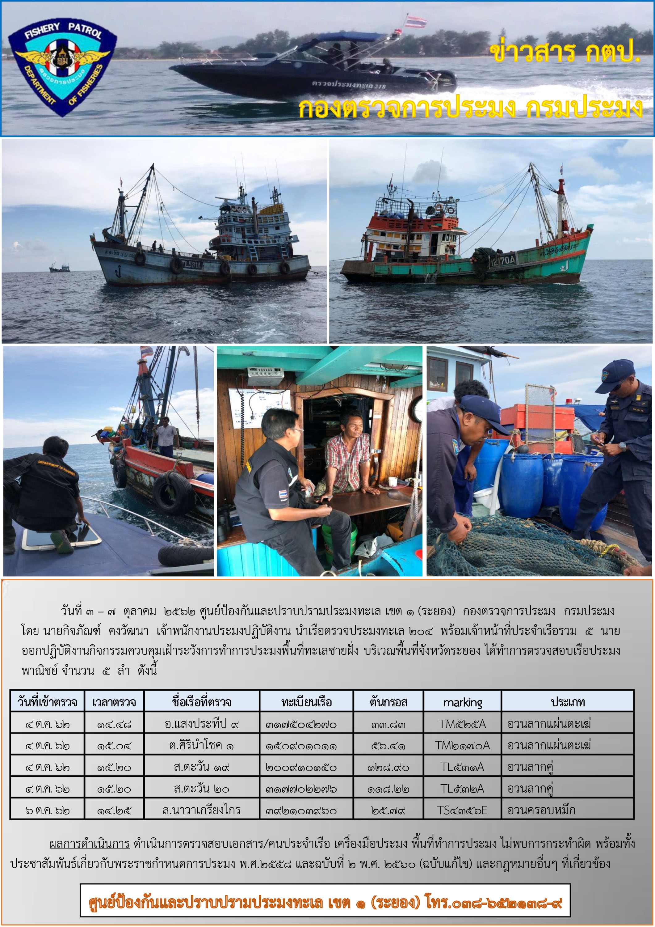 เรือตรวจประมงทะเล 204 ออกปฏิบัติงานควบคุมเฝ้าระวังการทำการประมงพื้นที่ทะเลชายฝั่ง..คลิก
