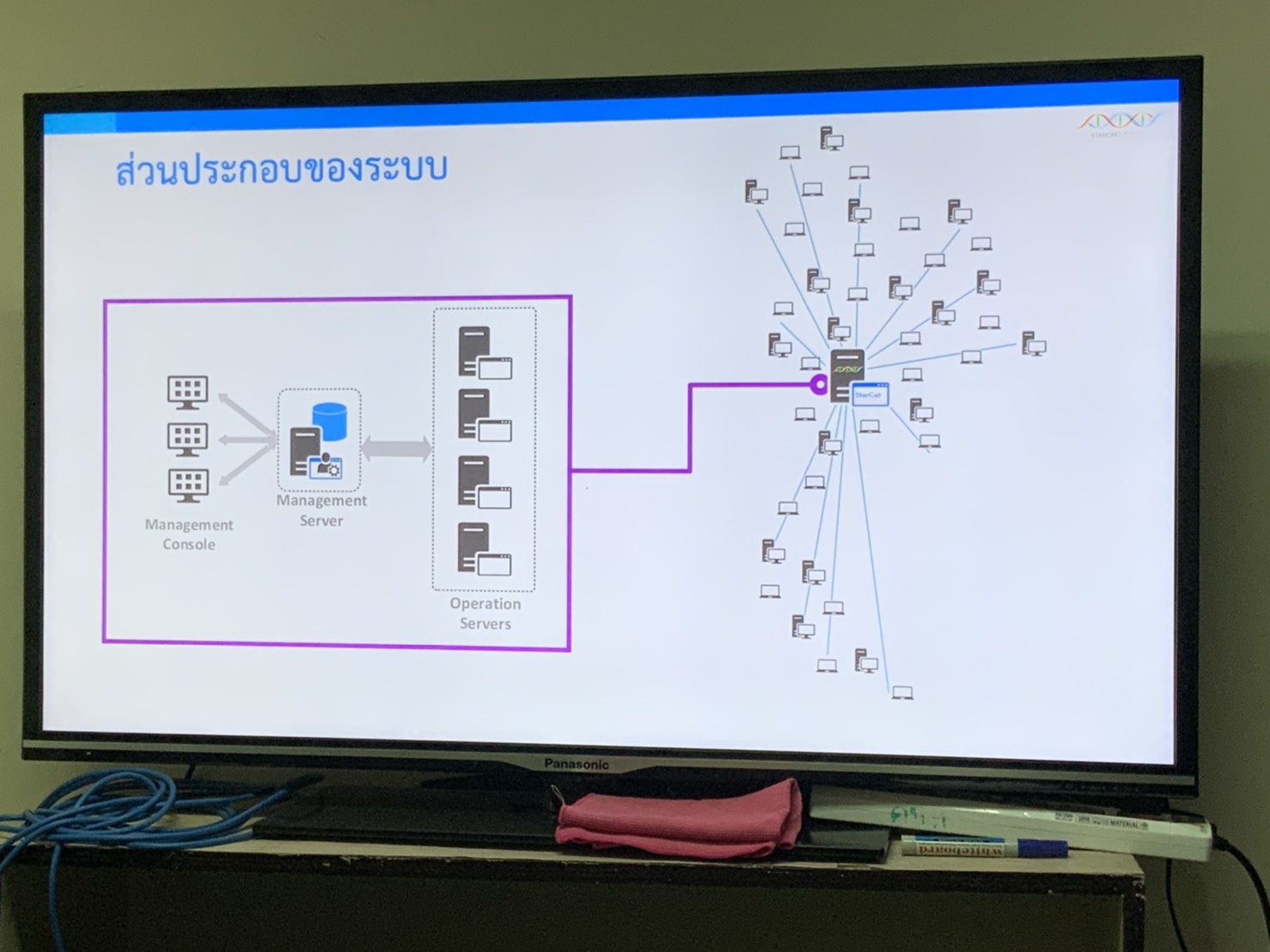 เรียนรู้ โปรแกรมประยุกต์ ระบบบริหารจัดการคอมพิวเตอร์..คลิก