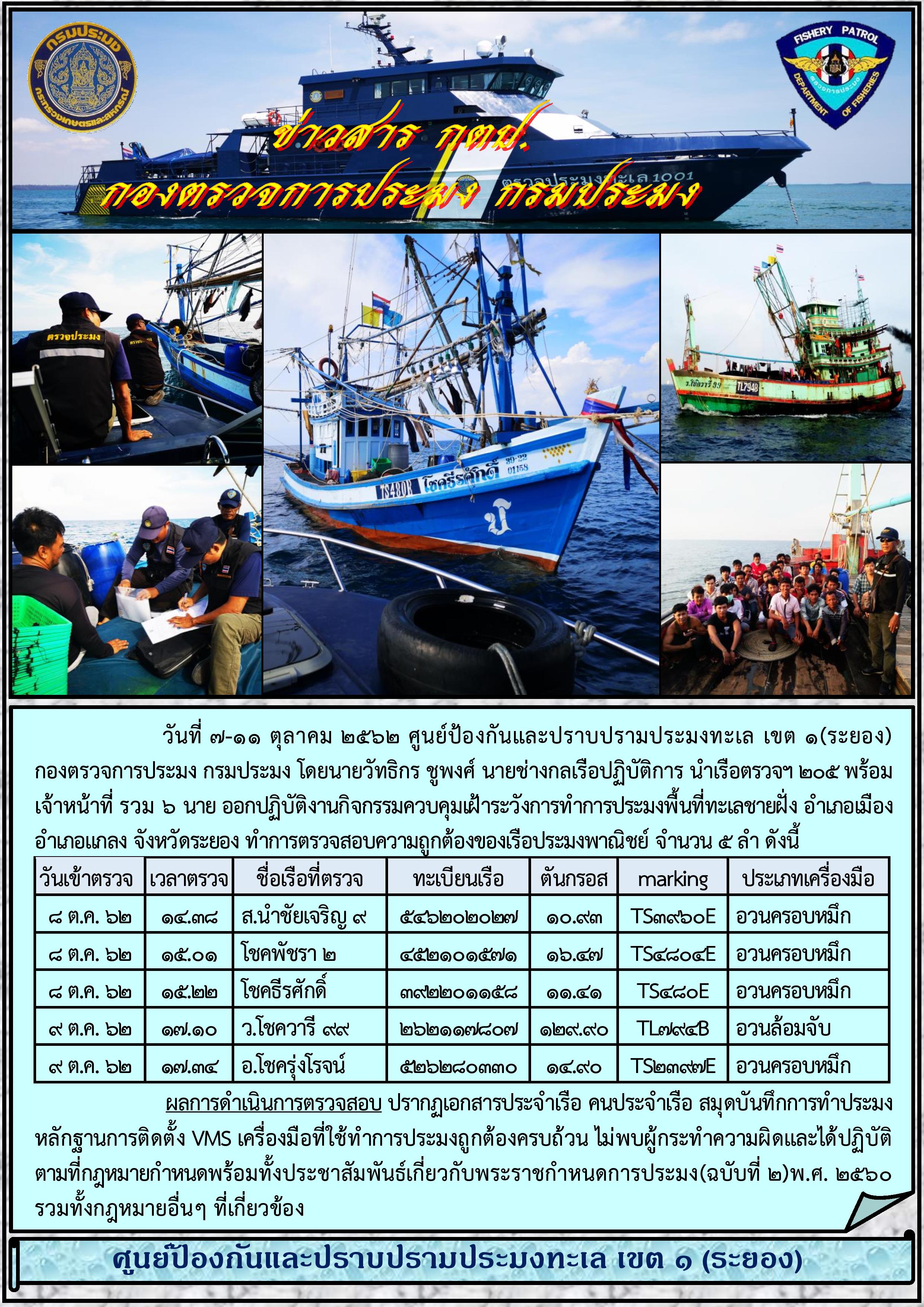 เรือตรวจประมงทะเล 205 ออกปฏิบัติงานควบคุมเฝ้าระวังการทำการประมงพื้นที่ทะเลชายฝั่ง..คลิก