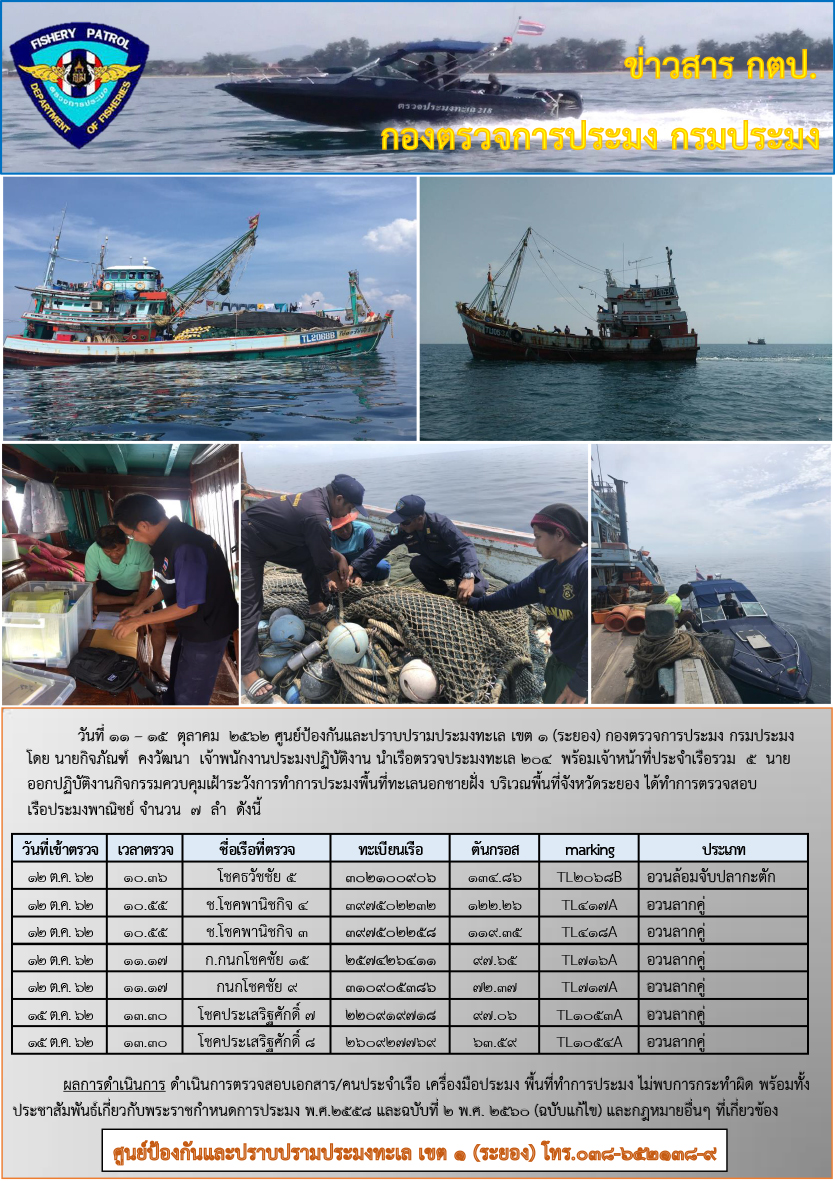 เรือตรวจประมงทะเล 204 ออกปฏิบัติงานควบคุมเฝ้าระวังการทำการประมงพื้นที่ทะเลนอกชายฝั่ง..คลิก