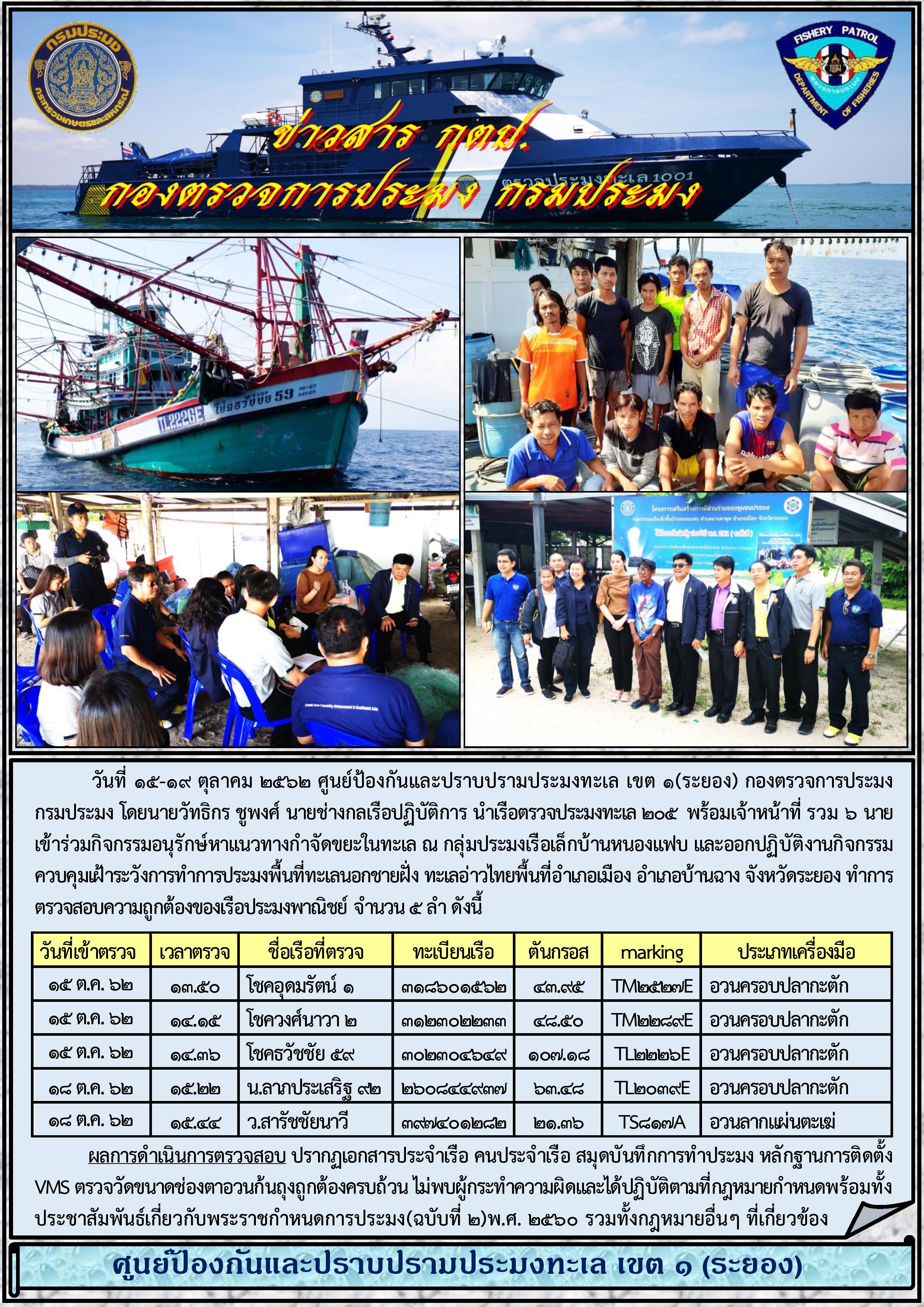 เรือตรวจประมงทะเล 205 ออกปฏิบัติงานควบคุมเฝ้าระวังการทำการประมงพื้นที่ทะเลนอกชายฝั่ง..คลิก