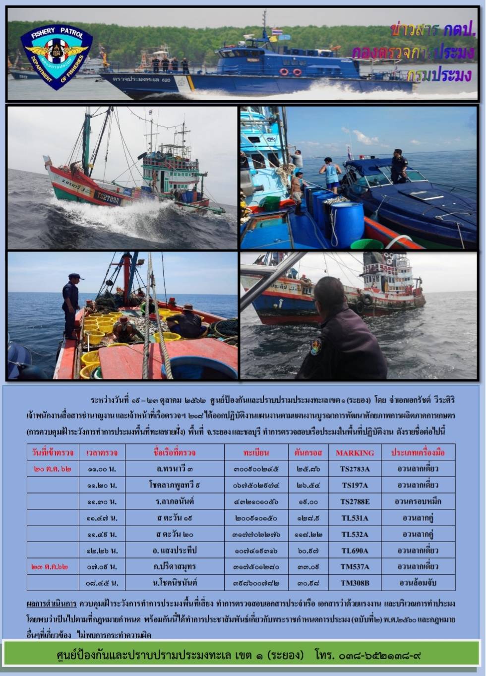 เรือตรวจประมงทะเล 218 ออกปฏิบัติงานควบคุมเฝ้าระวังการทำการประมงพื้นที่ทะเลชายฝั่ง..คลิก