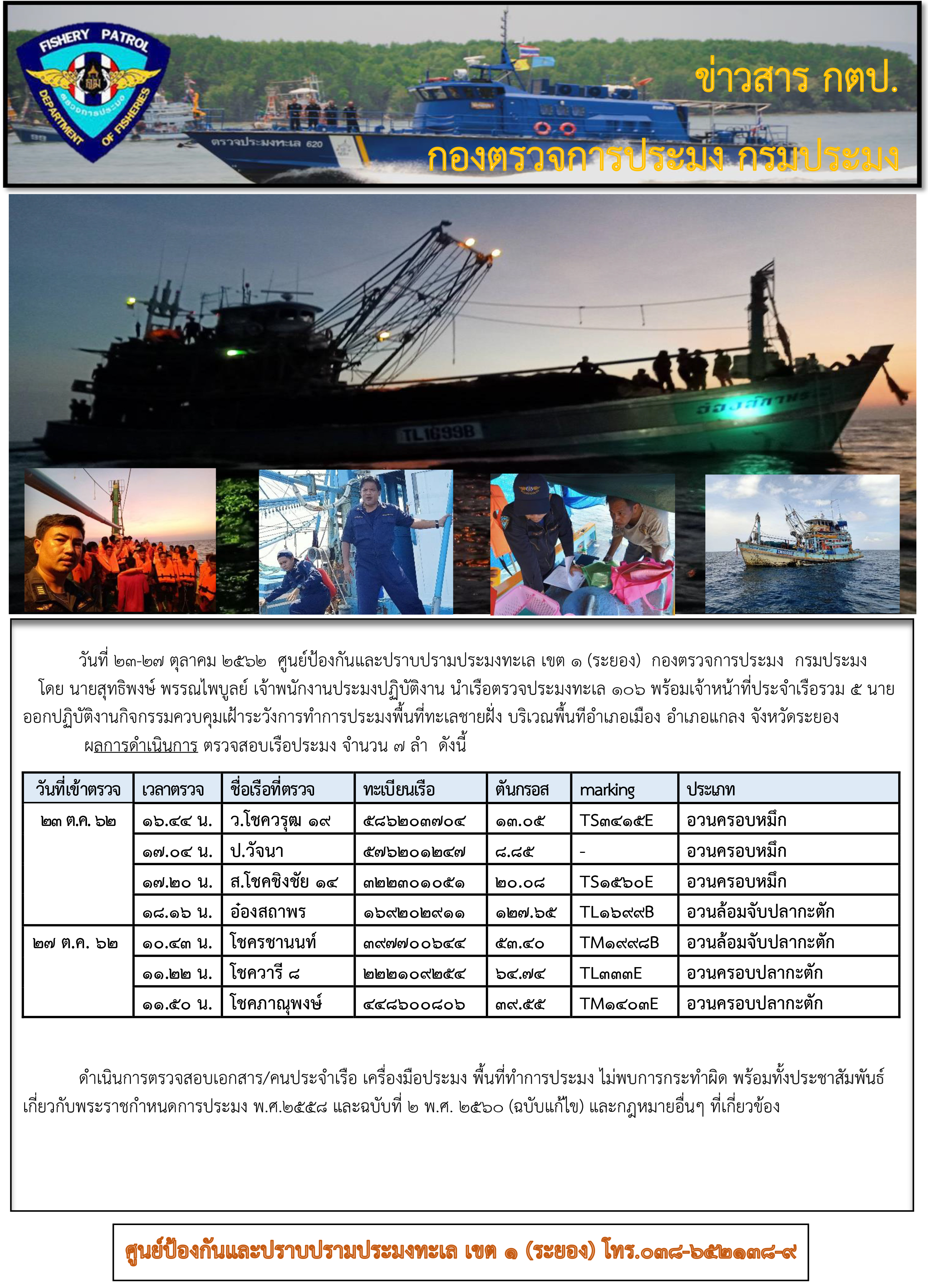 เรือตรวจประมงทะเล 106 ควบคุมเฝ้าระวังการทำการประมงพื้นที่ทะเลชายฝั่ง..คลิก