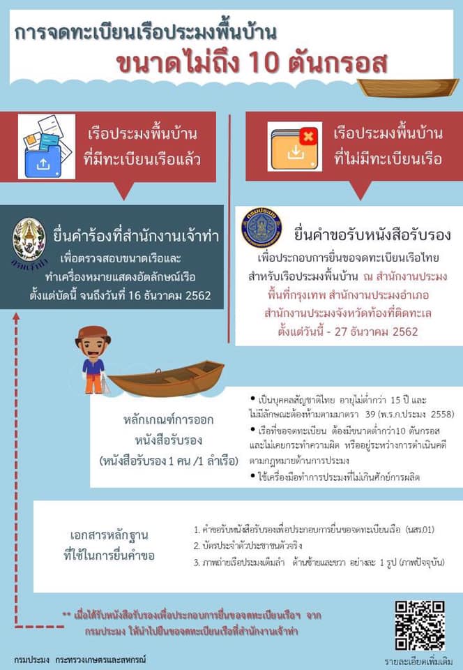 ประชาสัมพันธ์ ประกาศกรมประมงเรื่องหลักเกณฑ์ วิธีการ และเงื่อนไขการขอและการออกหนังสือรับรองเพื่อประกอบการยื่นขอจดทะเบียนเรือไทยสำหรับเรือประมงพื้นบ้าน พ.ศ. 2562..คลิก