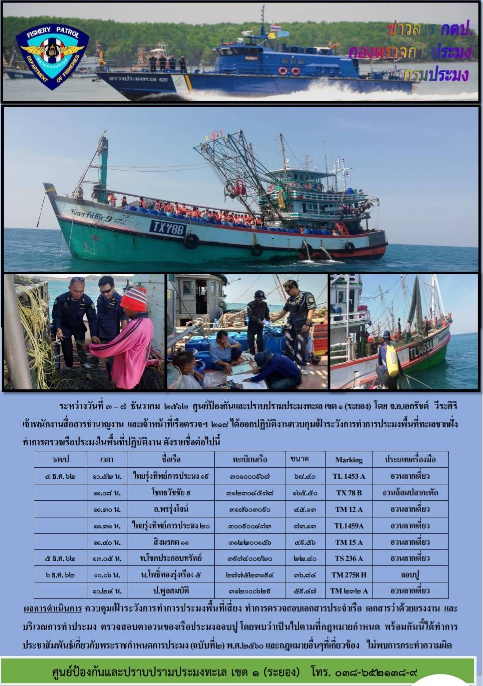 เรือตรวจประมงทะเล 218 ออกปฏิบัติงานควบคุมเฝ้าระวังการทำการประมงพื้นที่ทะเลชายฝั่ง..คลิก