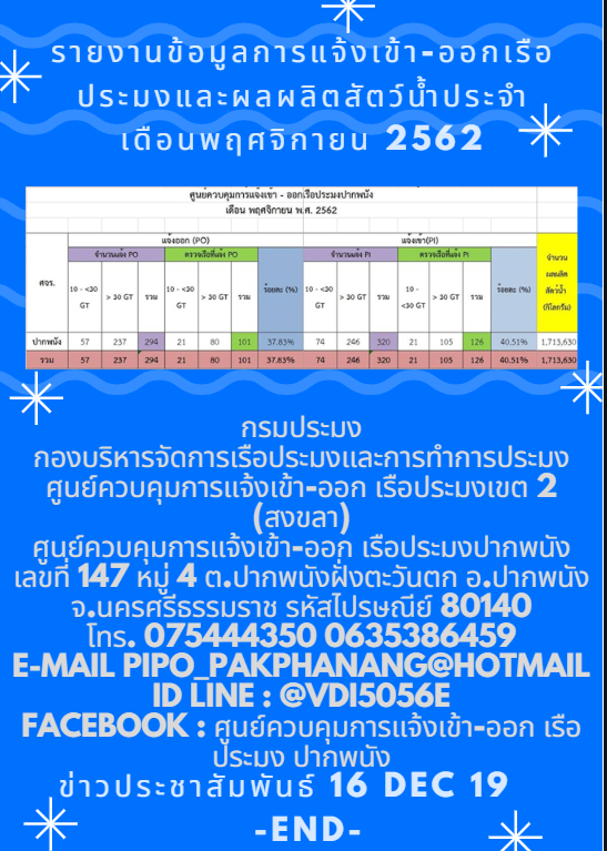 ข่าวประชาสัมพันธ์ ประจำวันที่ 16 ธันวาคม 2562..คลิก