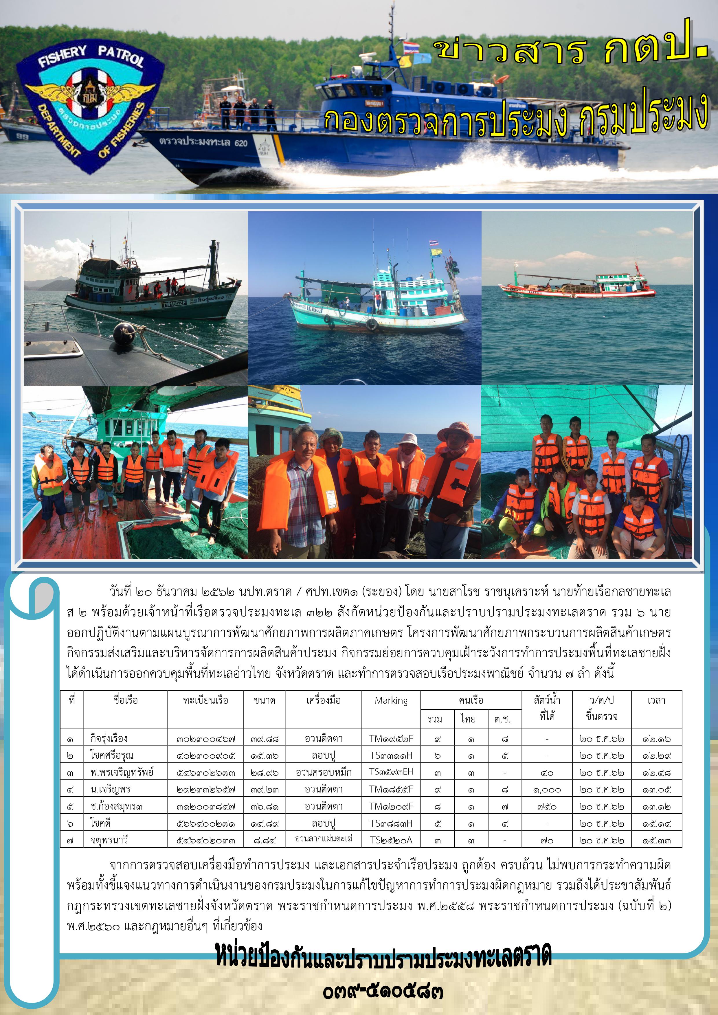 วันที่ 20 ธันวาคม 2562 การควบคุมเฝ้าระวังการทำการประมงพื้นที่ทะเลชายฝั่ง เรือตรวจประมงทะเล 322..คลิก