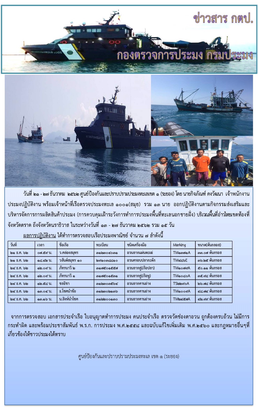 เรือตรวจประมงทะเล 1001(สมุย) ออกปฏิบัติงานควบคุมเฝ้าระวังการทำการประมงพื้นที่ทะเลนอกชายฝั่ง..คลิก