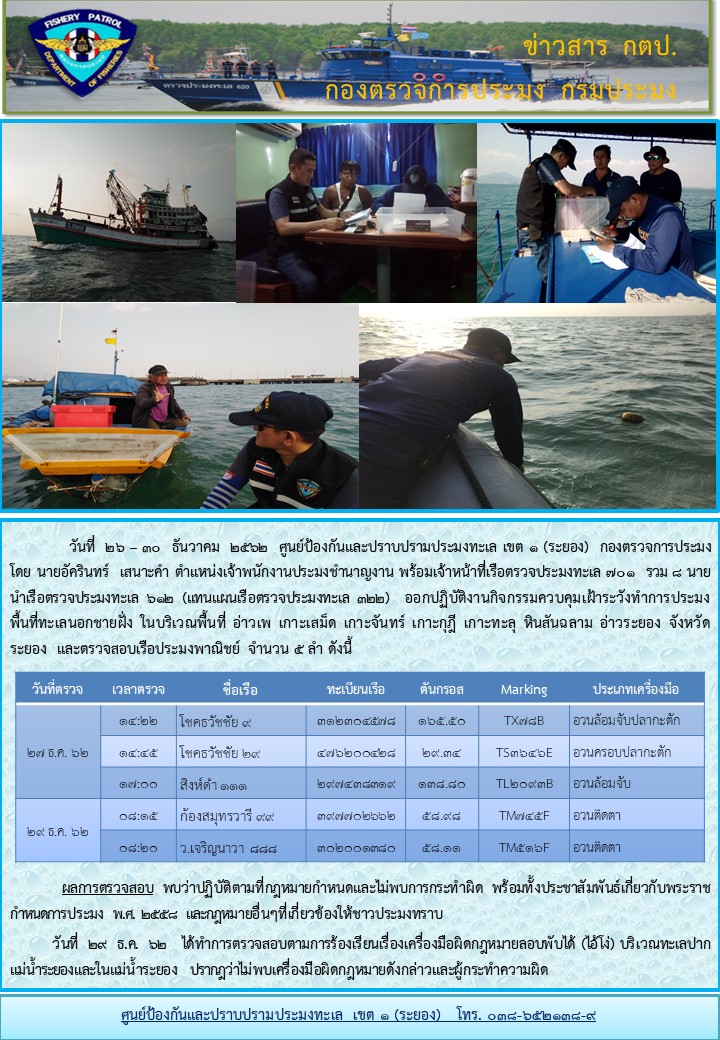 เรือตรวจประมงทะเล 612 ออกปฏิบัติงานควบคุมเฝ้าระวังการทำการประมงพื้นที่ทะเลนอกชายฝั่ง..คลิก