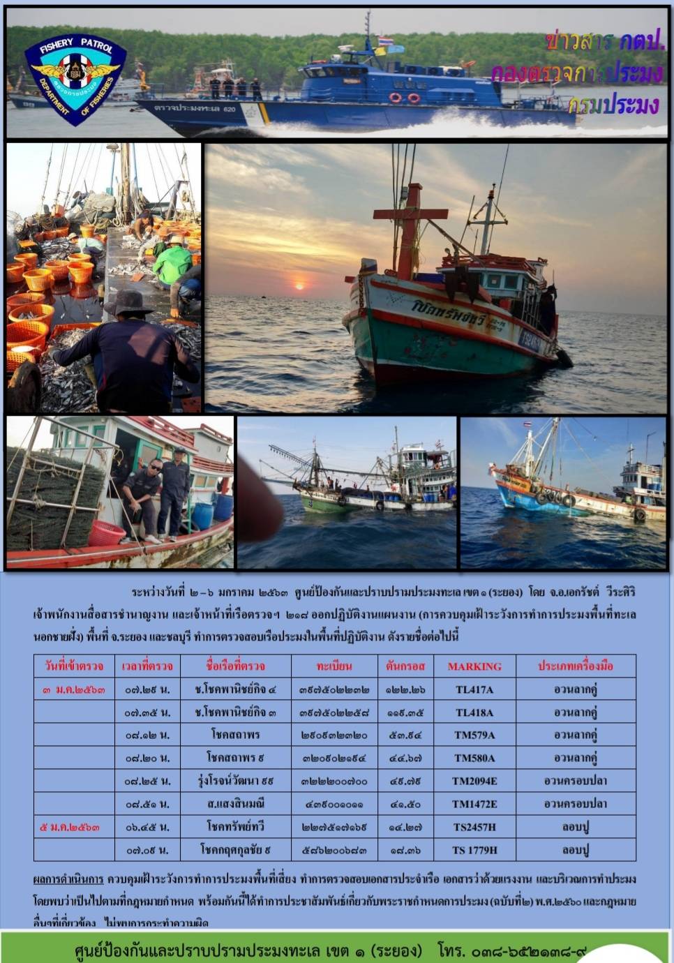 เรือตรวจประมงทะเล 218 ออกปฏิบัติงานควบคุมเฝ้าระวังการทำการประมงพื้นที่ทะเลนอกชายฝั่ง..คลิก