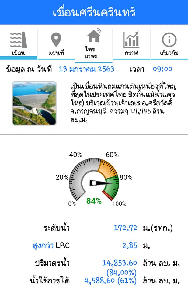 กรมประมง...เตรียมแผนคุมภัยแล้ง ปี 63..คลิก