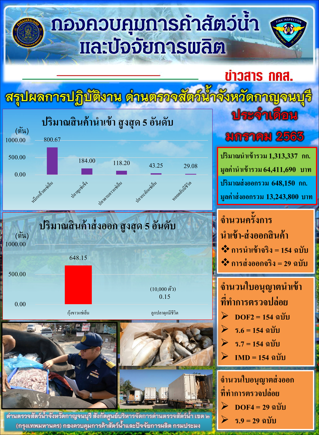 สรุผลการปฏิบัติงาน และสถิติการนำเข้าส่งออกสินค้าสัตว์น้ำ ประจำเดือน มกราคม 2563..คลิก