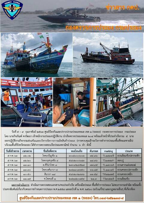 เรือตรวจประมงทะเล 204 ออกปฏิบัติงานควบคุมเฝ้าระวังการทำการประมงพื้นที่ทะเลชายฝั่ง..คลิก