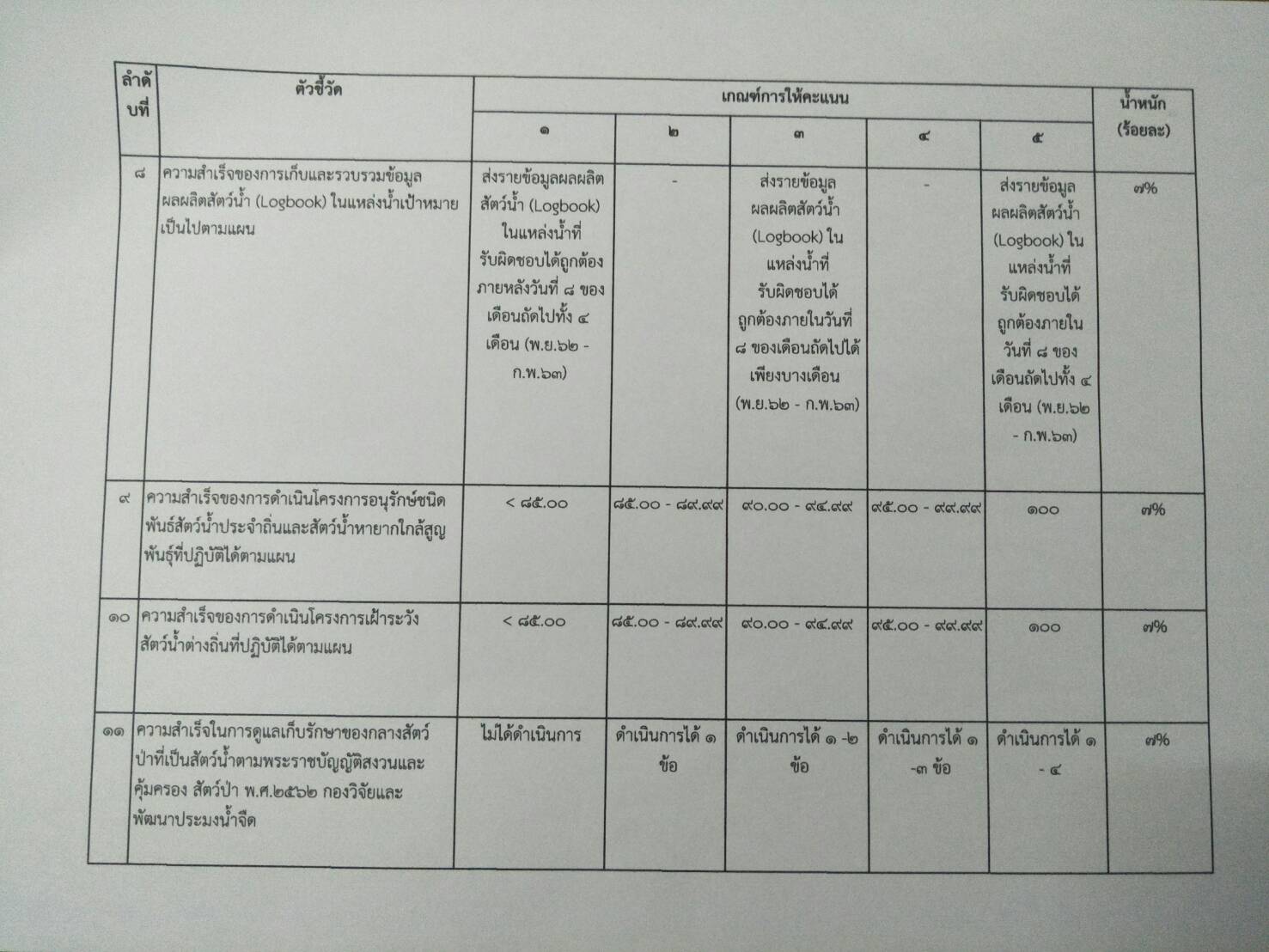 ตัวชี้วัดครั้งที่1/2563..คลิก