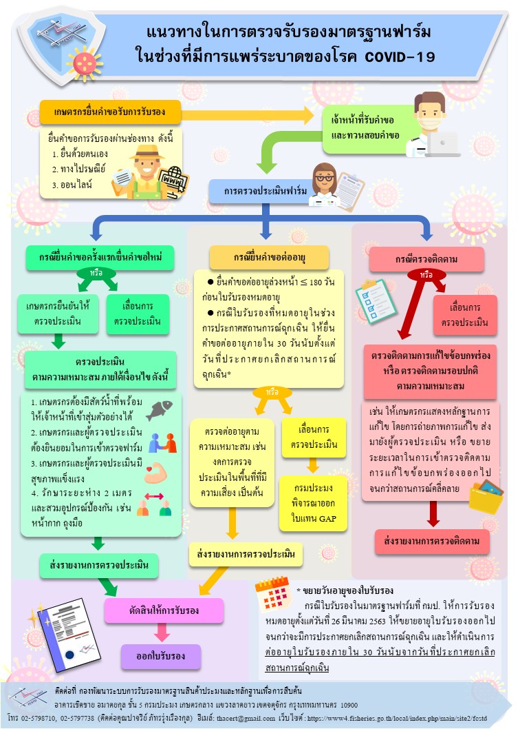 แนวทางในการตรวจรับรองมาตรฐานฟาร์มในช่วงที่มีการแพร่ระบาดของโรค COVID-19
