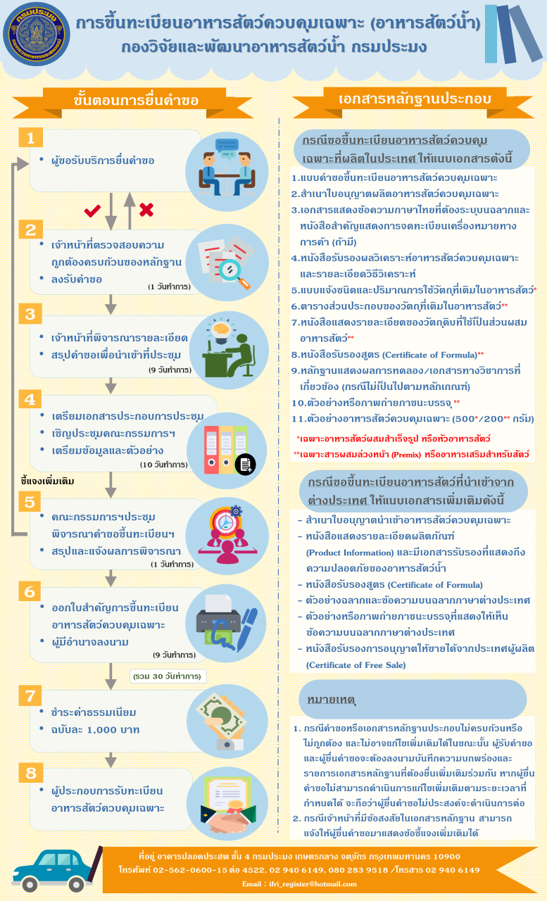 การขึ้นทะเบียนอาหารสัตว์ควบคุมเฉพาะ (อาหารสัตว์น้ำ)..คลิก
