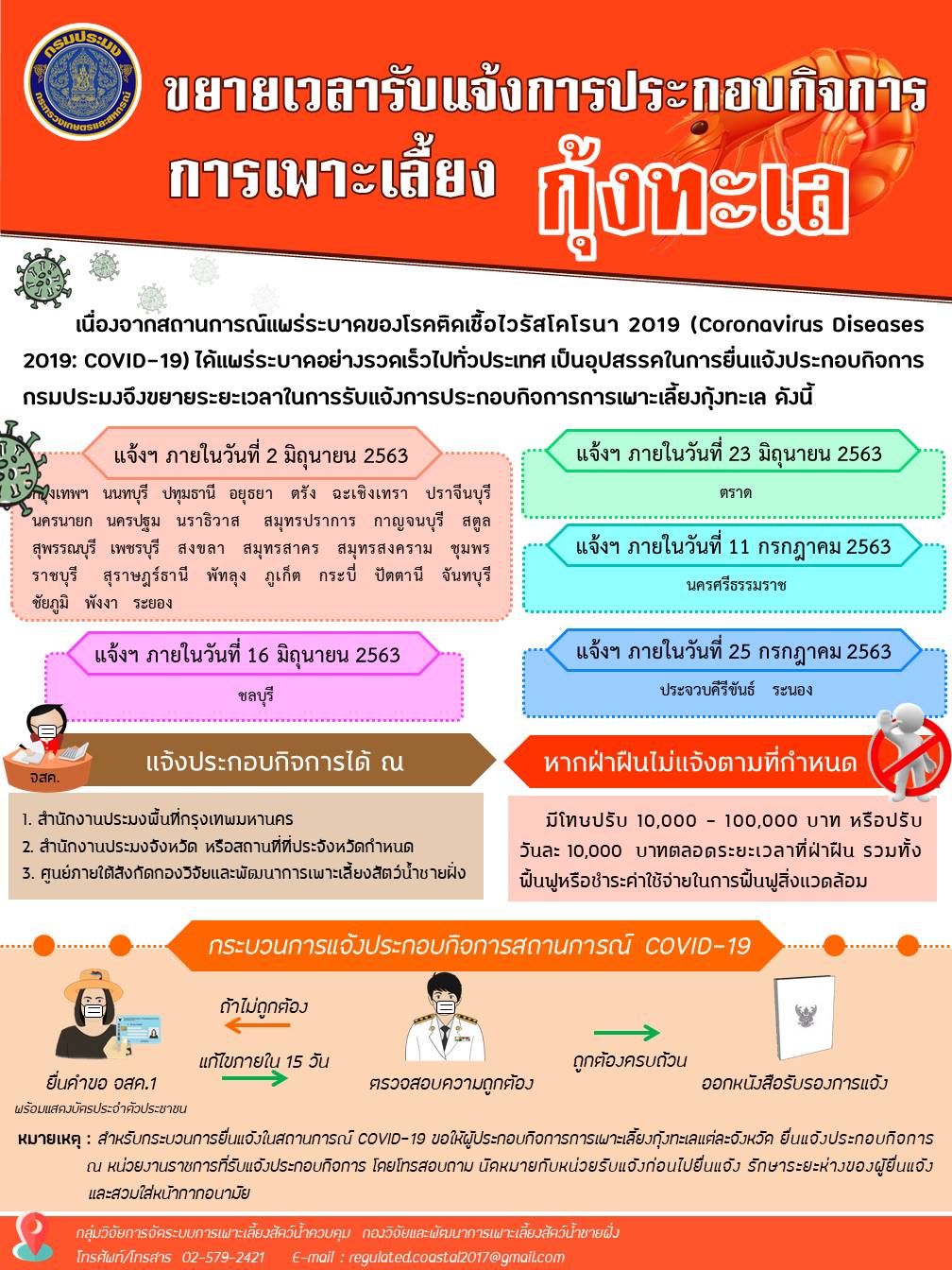 ขยายระยะเวลารับแจ้งการประกอบกิจการ การเพาะเลี้ยงกุ้งทะเล