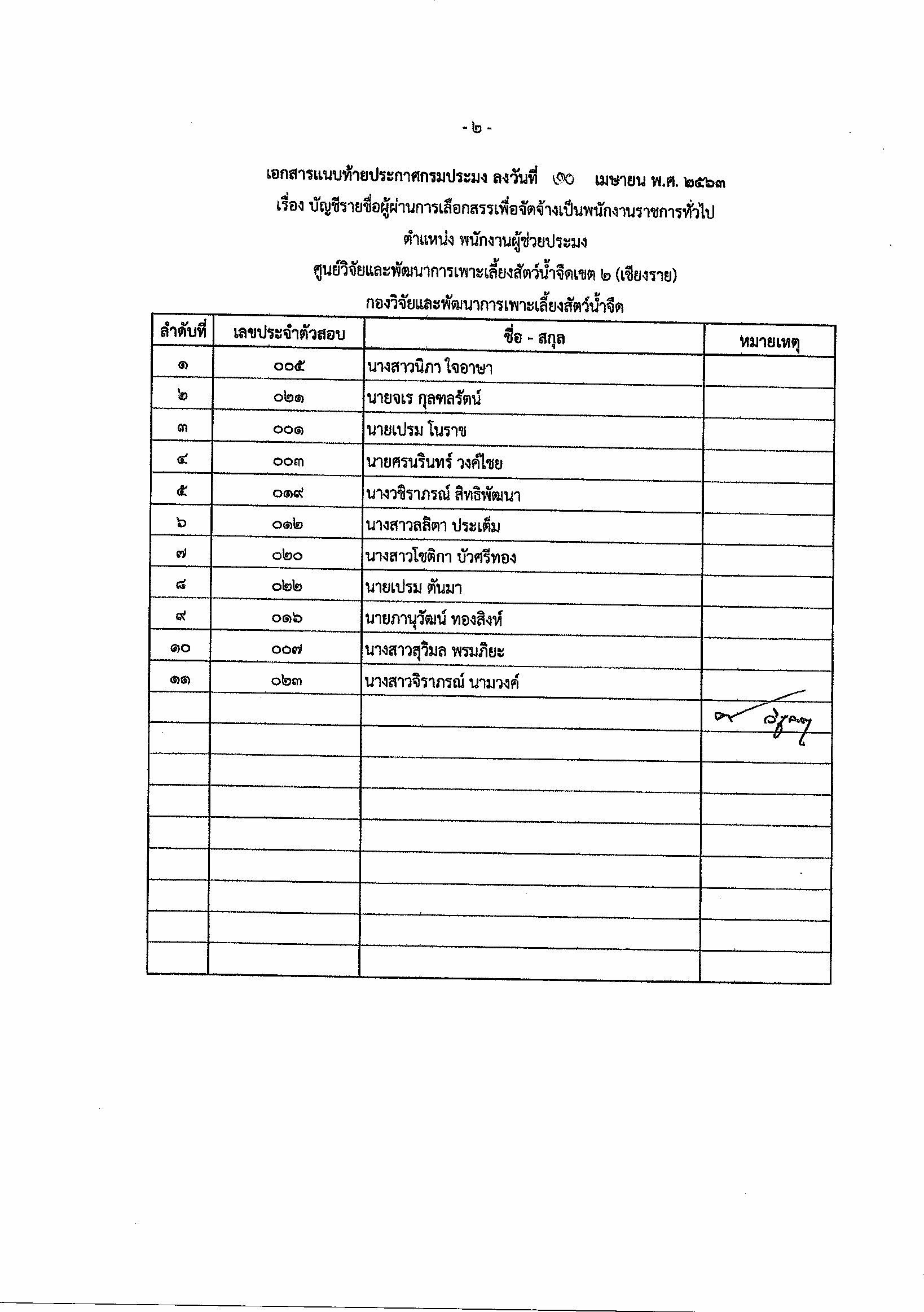 ประกาศกรมประมง เรื่อง บัญชีผู้ผ่านการเลือกสรรเพื่อจัดจ้างเป็นพนักงานราชการทั่วไป