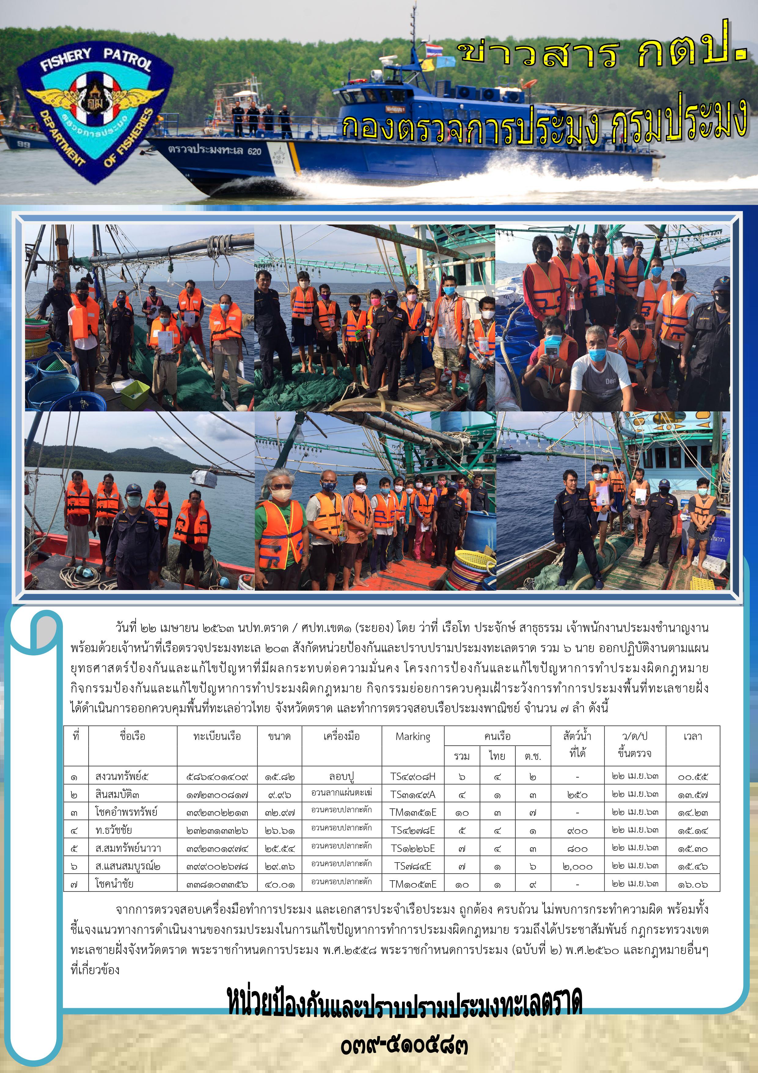 วันที่ 22 เมษายน 2563 การควบคุมเฝ้าระวังการทำการประมงพื้นที่ทะเลชายฝั่ง เรือตรวจประมงทะเล 203..คลิก