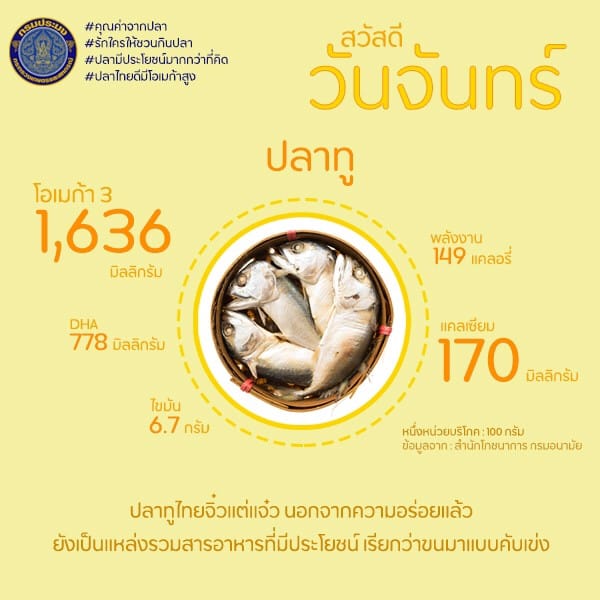 สวัสดีวันจันทร์ รักใครให้ชวนกินปลา #วันนี้คุณทานปลาทูแล้วรึยัง..คลิก
