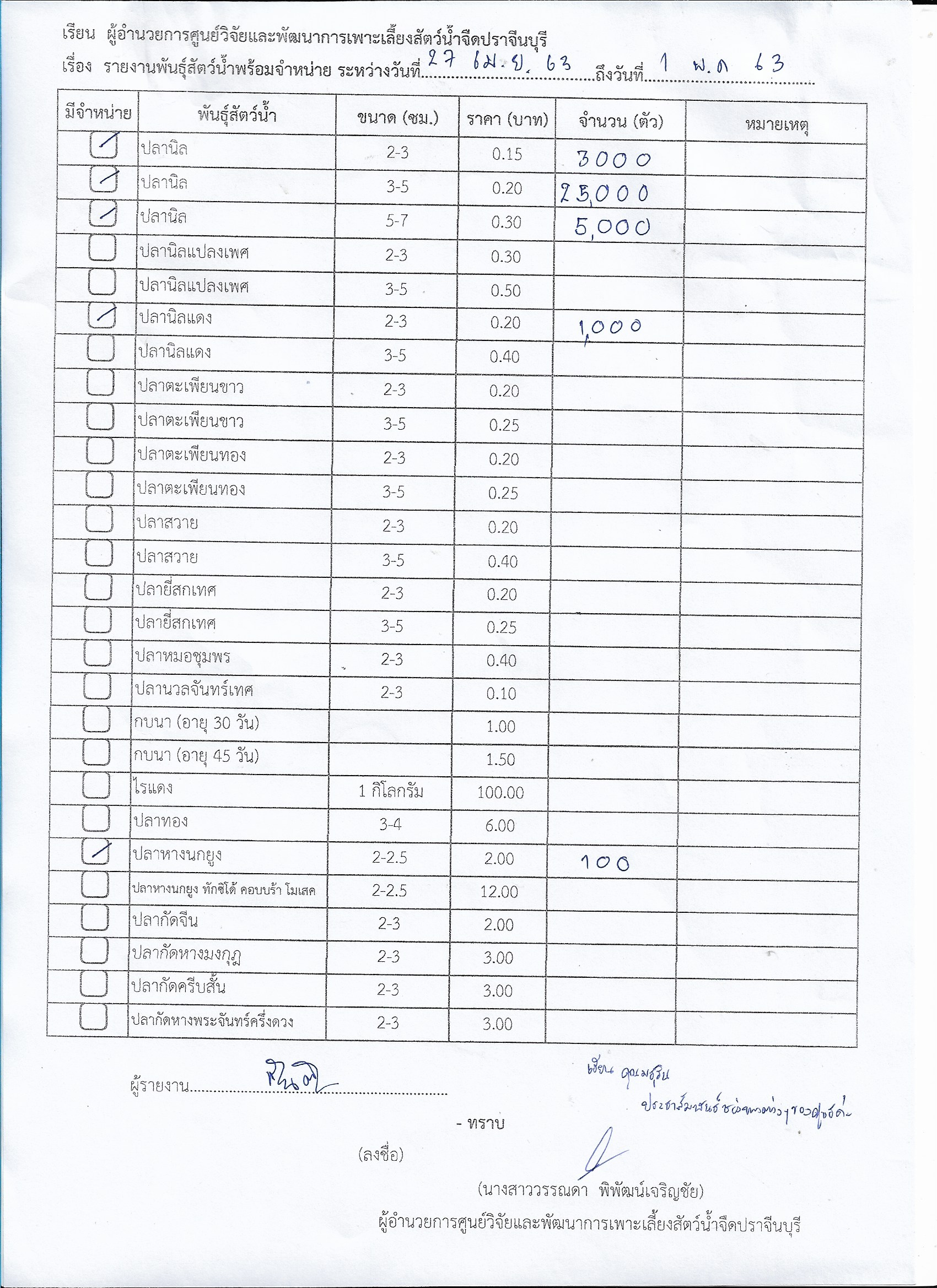 พันธุ์สัตว์น้ำพร้อมจำหน่าย ระหว่างวันที่ 27 เม.ย. - 1 พ.ค. 2563 มีดังนี้..คลิก