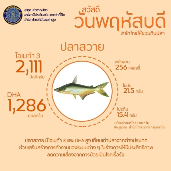 สวัสดีวันพฤหัสบดี ขอแนะนำ 