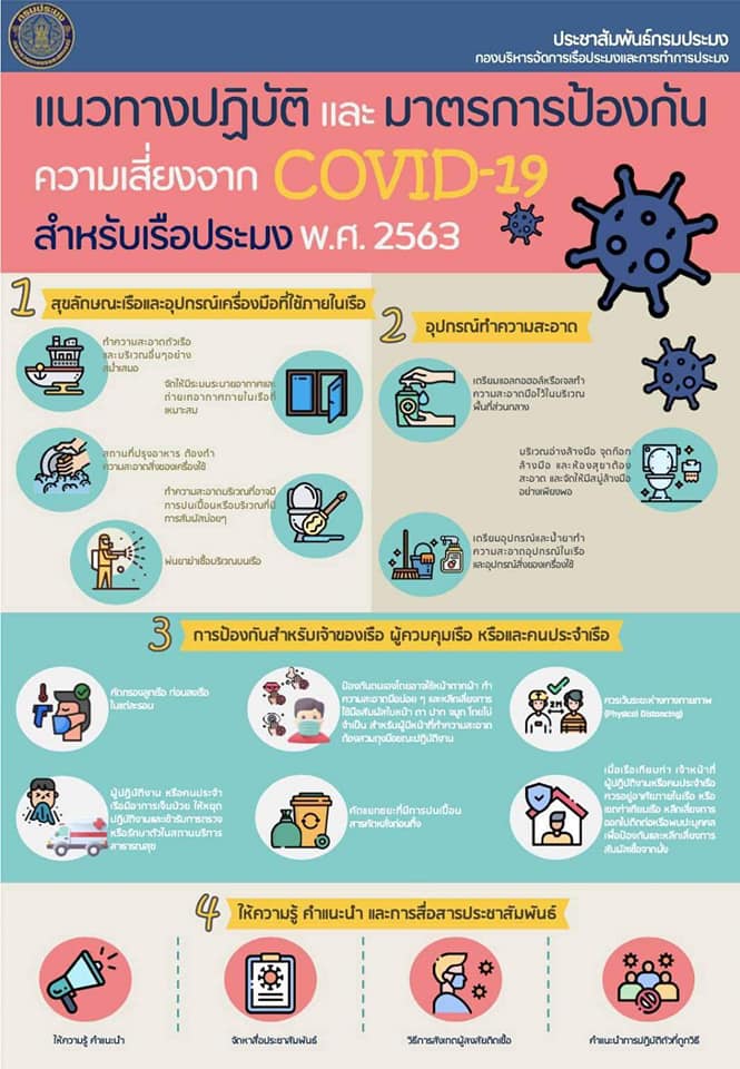 แนวทางปฏิบัติและมาตรการป้องกันความเสี่ยงจาก COVID-19 สำหรับเรือประมง และ ท่าเทียบเรือประมง..คลิก