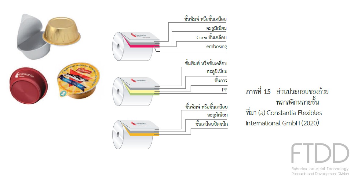 รูป ประกอบบทความ3