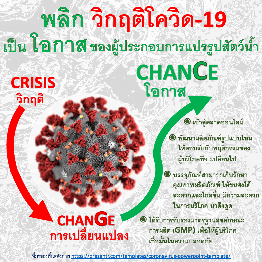 โอกาสของผู้ประกอบการแปรรูปสัตว์น้ำในวิกฤติการณ์การระบาดของโรค  Covid 19