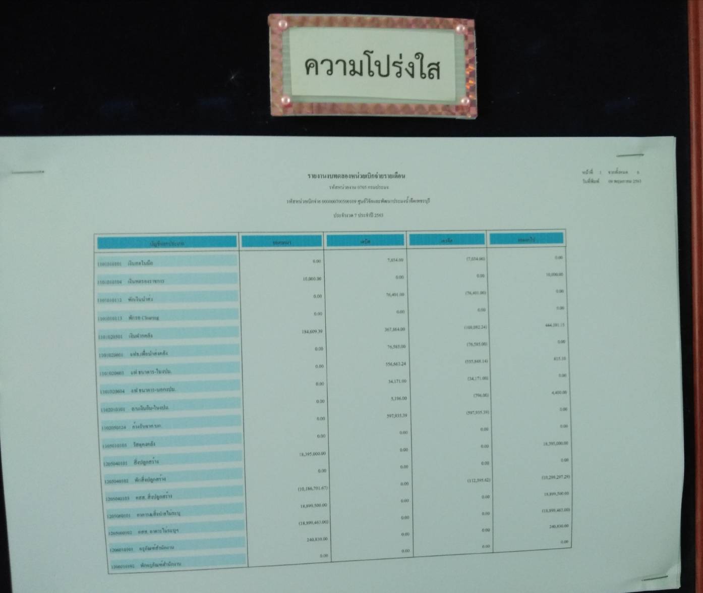 รายงานงบทดลองหน่วยเบิกจ่ายรายเดือน ประจำงวดที่7 ปี 2563..คลิก