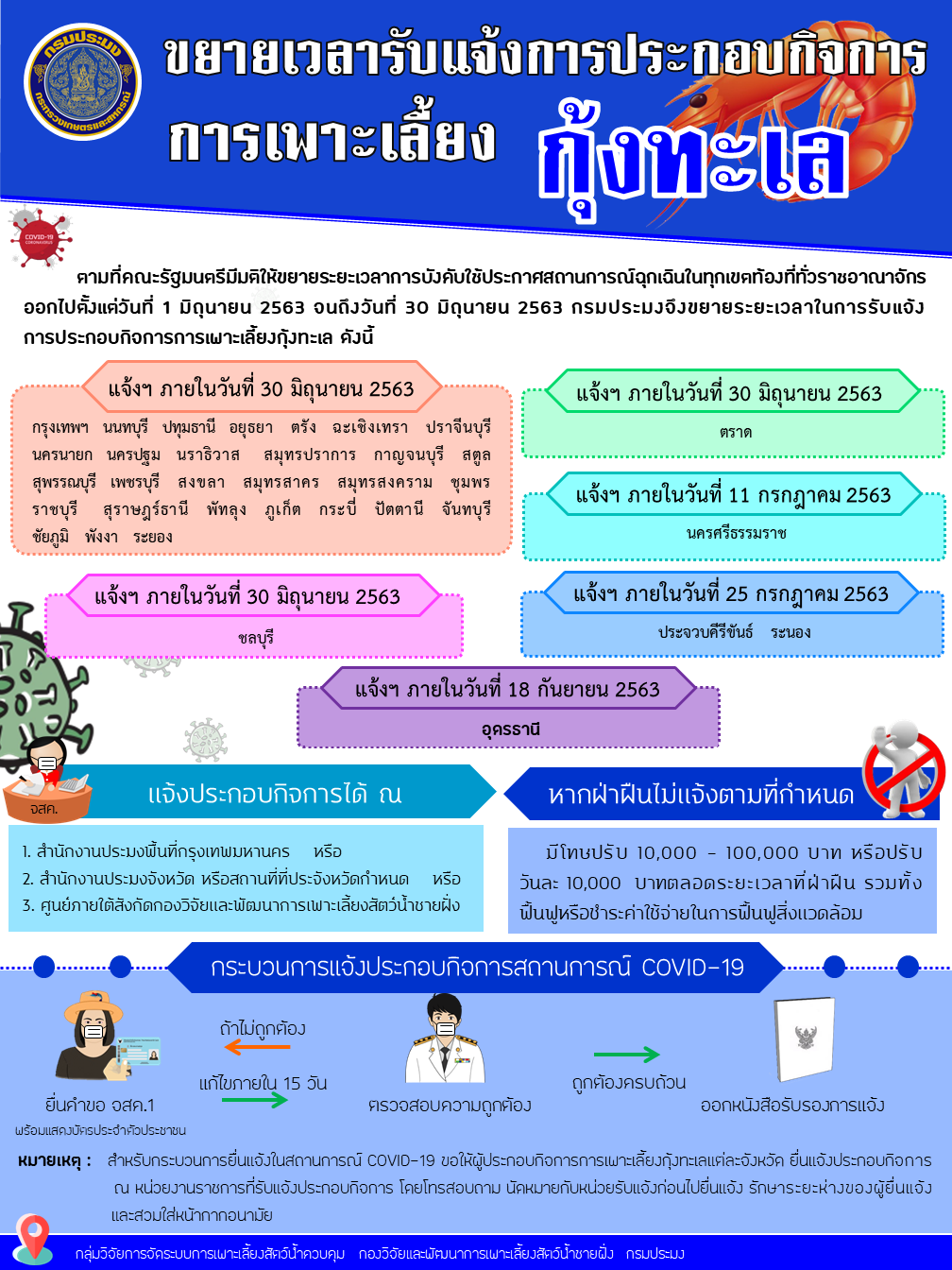 ประกาศ กรมประมงขยายเวลารับจดแจ้งการประกอบกิจการการเพาะเลี้ยงกุ้งทะเลในพื้นที่กรุงเทพมหานคร ไปจนถึงวันที่ 30 มิถุนายน 2563..คลิก