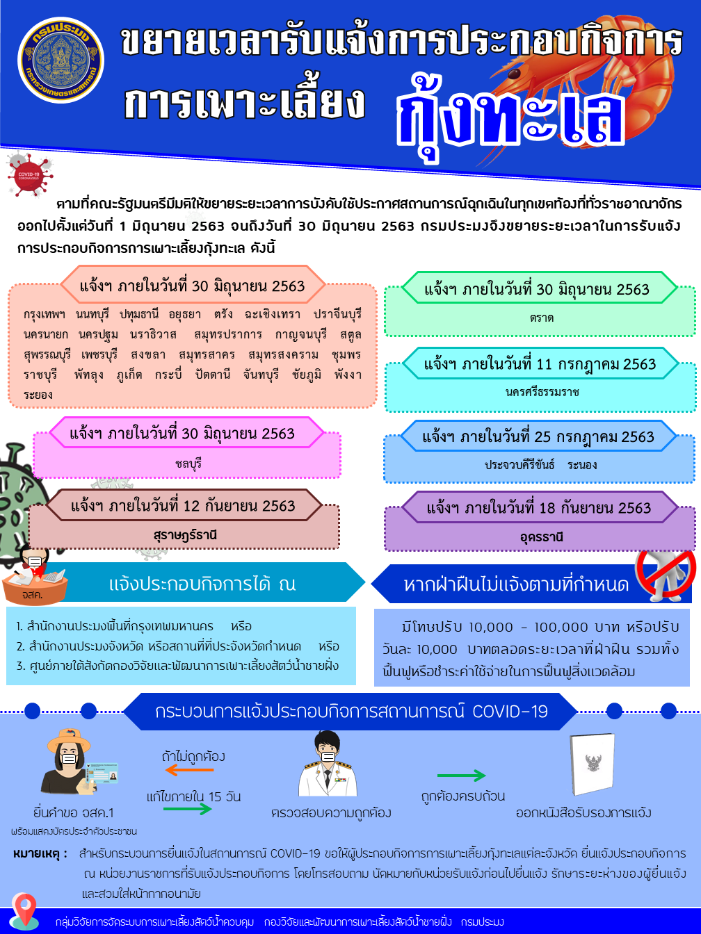 ข้อก้าหนดให้ผู้ประกอบกิจการการเพาะเลี้ยงกุ้งทะเลซึ่งเป็นกิจการการเพาะเลี้ยงสัตว์น้าควบคุม ภายในเขตเพาะเลี้ยงสัตว์น้าตามมาตรา 77 แห่งพระราชก้าหนดการประมง พ.ศ. 2558 ต้องแจ้งประกอบกิจการ (ฉบับที่ 4) พ.ศ. 2563