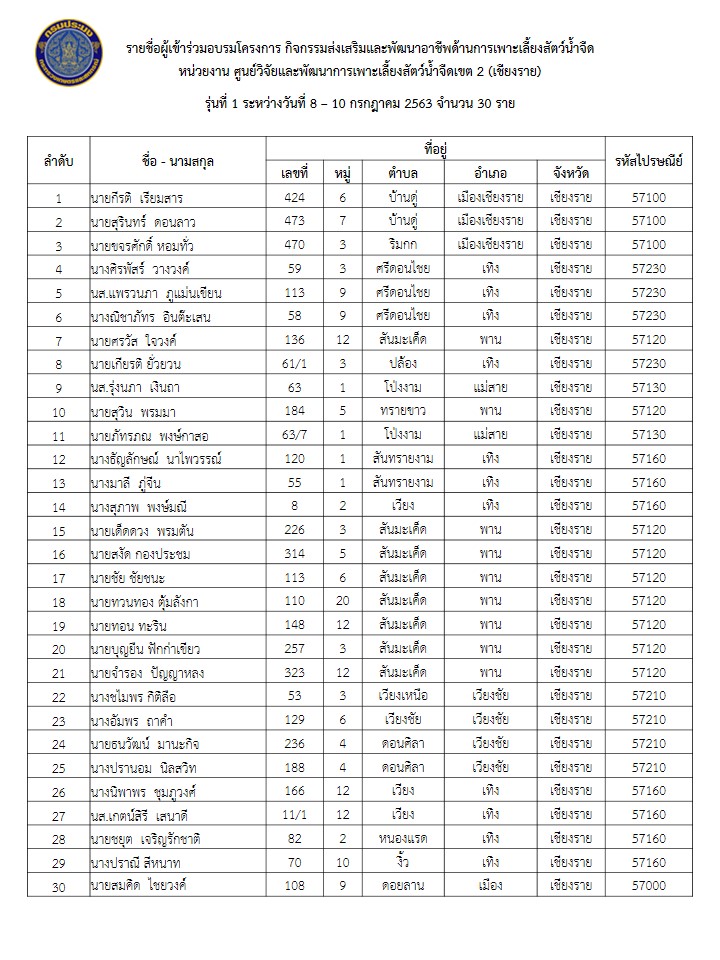 รายชื่อผู้เข้าร่วมอบรมโครงการกิจกรรมส่งเสริมและพัฒนาอาชีพด้านการเพาะเลี้ยงสัตว์น้ำจืด 2563