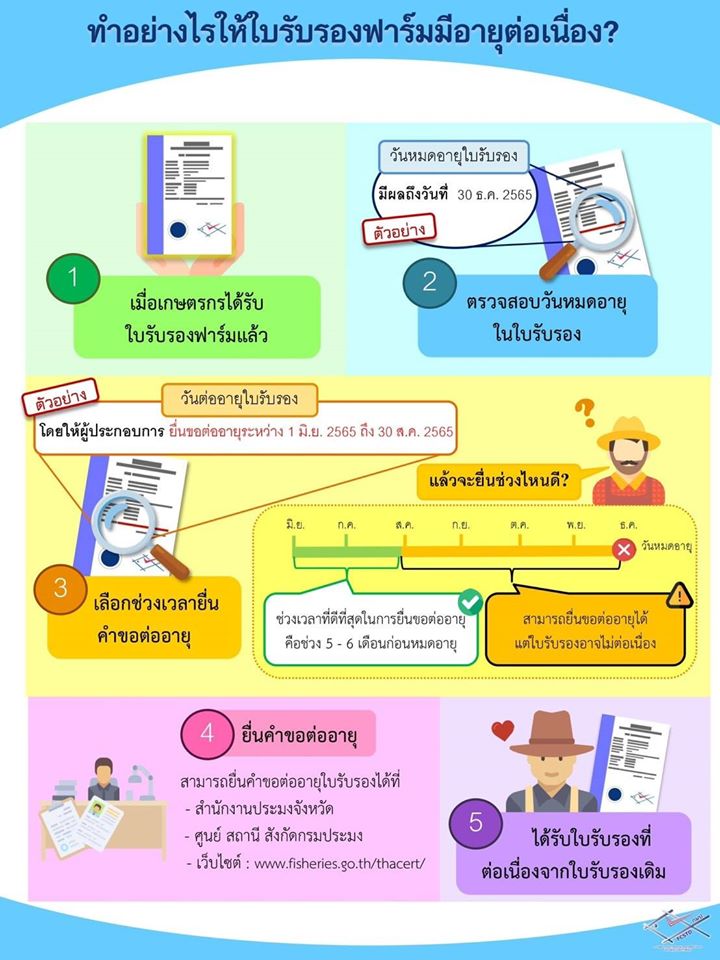 ทำอย่างไร ? ให้ใบรับรองฟาร์มมีอายุต่อเนื่อง..คลิก
