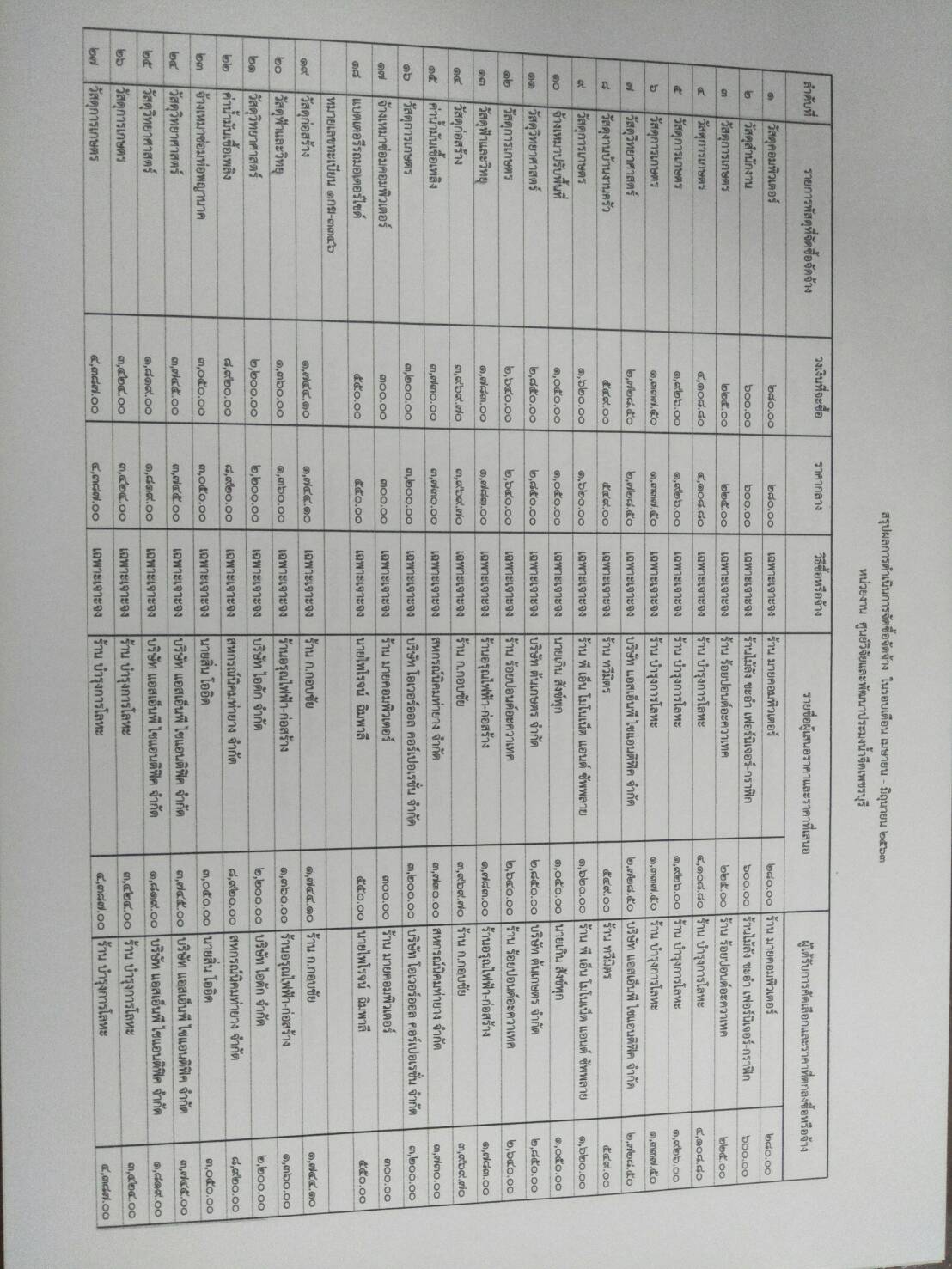 สรุปผลการดำเนินการจัดซื้อจัดจ้าง(แบบ สขร.1) ในรอบเดือน เมษายน-มิถุนายน 2563..คลิก