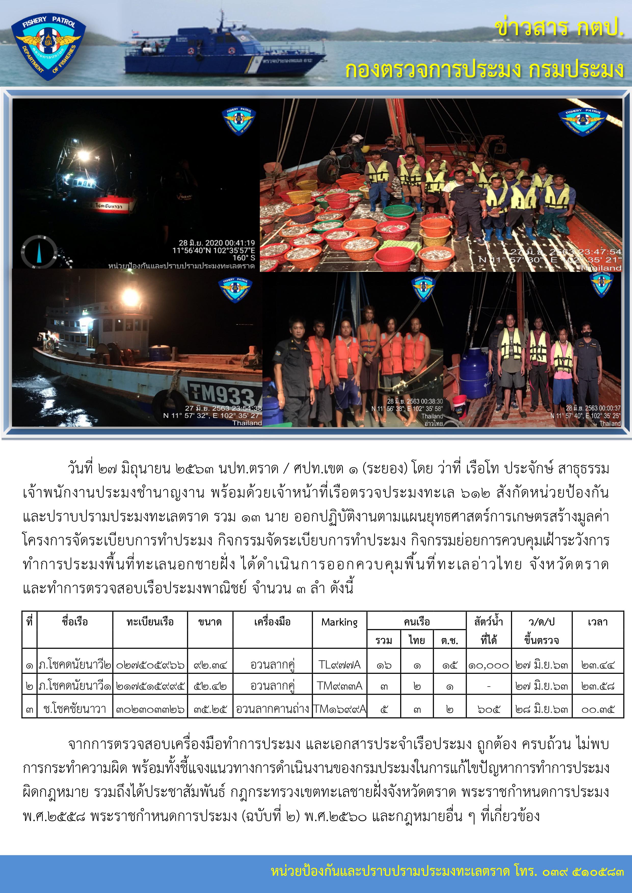 วันที่ 27 มิถุนายน 2563 การควบคุมเฝ้าระวังการทำการประมงพื้นที่ทะเลนอกชายฝั่ง เรือตรวจประมงทะเล 612..คลิก
